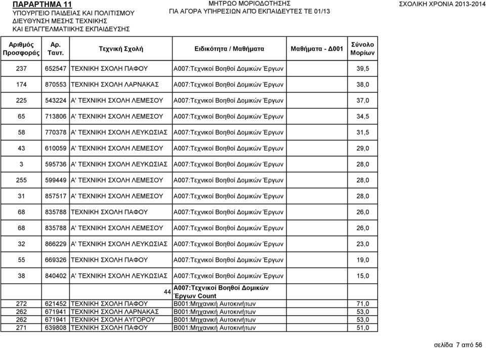 Α007:Σερληθνί Βνεζνί Γνκηθώλ Έξγσλ 29,0 3 595736 Α' ΣΔΥΝΗΚΖ ΥΟΛΖ ΛΔΤΚΧΗΑ Α007:Σερληθνί Βνεζνί Γνκηθώλ Έξγσλ 28,0 255 599449 Α' ΣΔΥΝΗΚΖ ΥΟΛΖ ΛΔΜΔΟΤ Α007:Σερληθνί Βνεζνί Γνκηθώλ Έξγσλ 28,0 31 857517 Α'