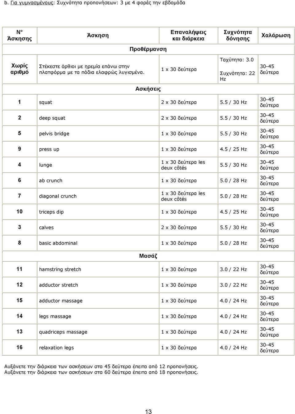 5 / 30 Hz 9 press up 1 x 30 4.5 / 25 Hz 4 lunge 1 x 30 les deux côtés 5.5 / 30 Hz 6 ab crunch 1 x 30 5.0 / 28 Hz 7 diagonal crunch 1 x 30 les deux côtés 5.0 / 28 Hz 10 triceps dip 1 x 30 4.