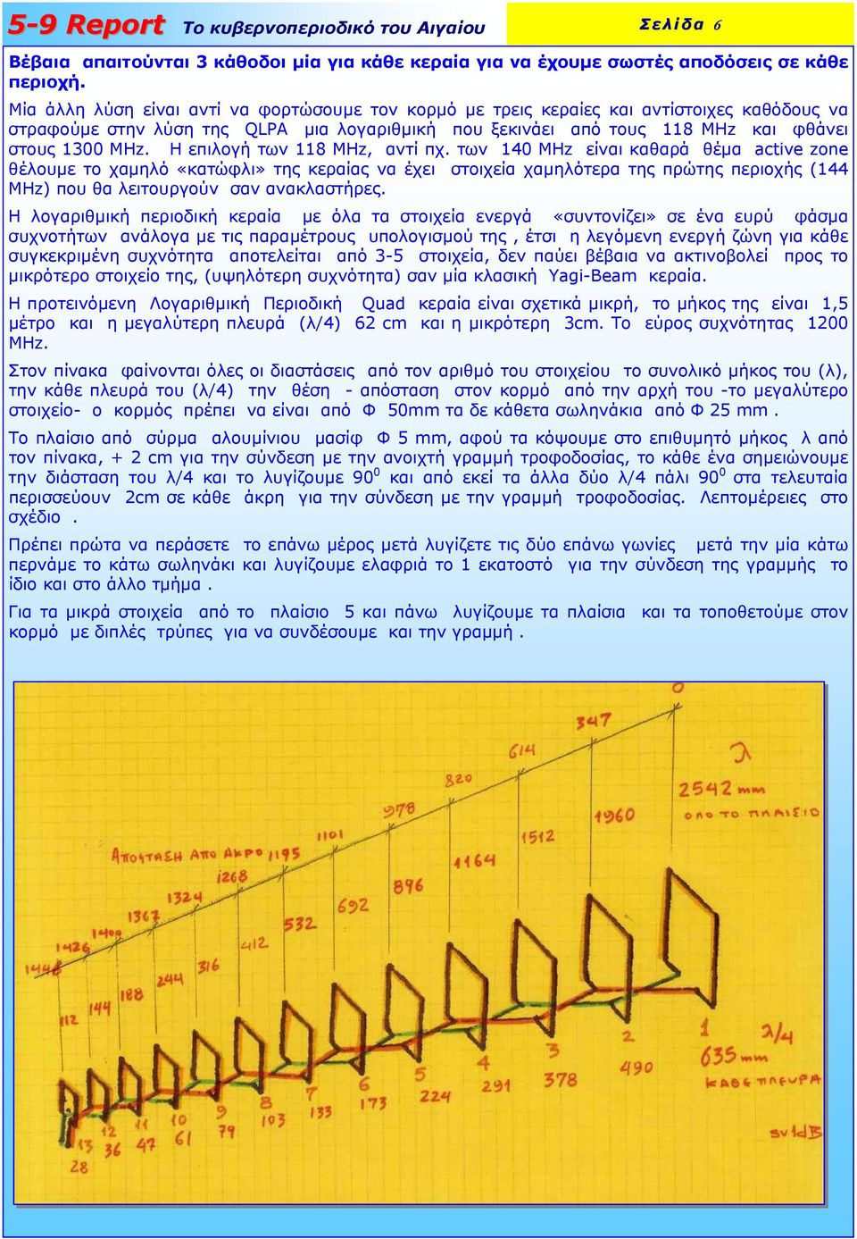 Η επιλογή των 118 ΜΗz, αντί πχ.