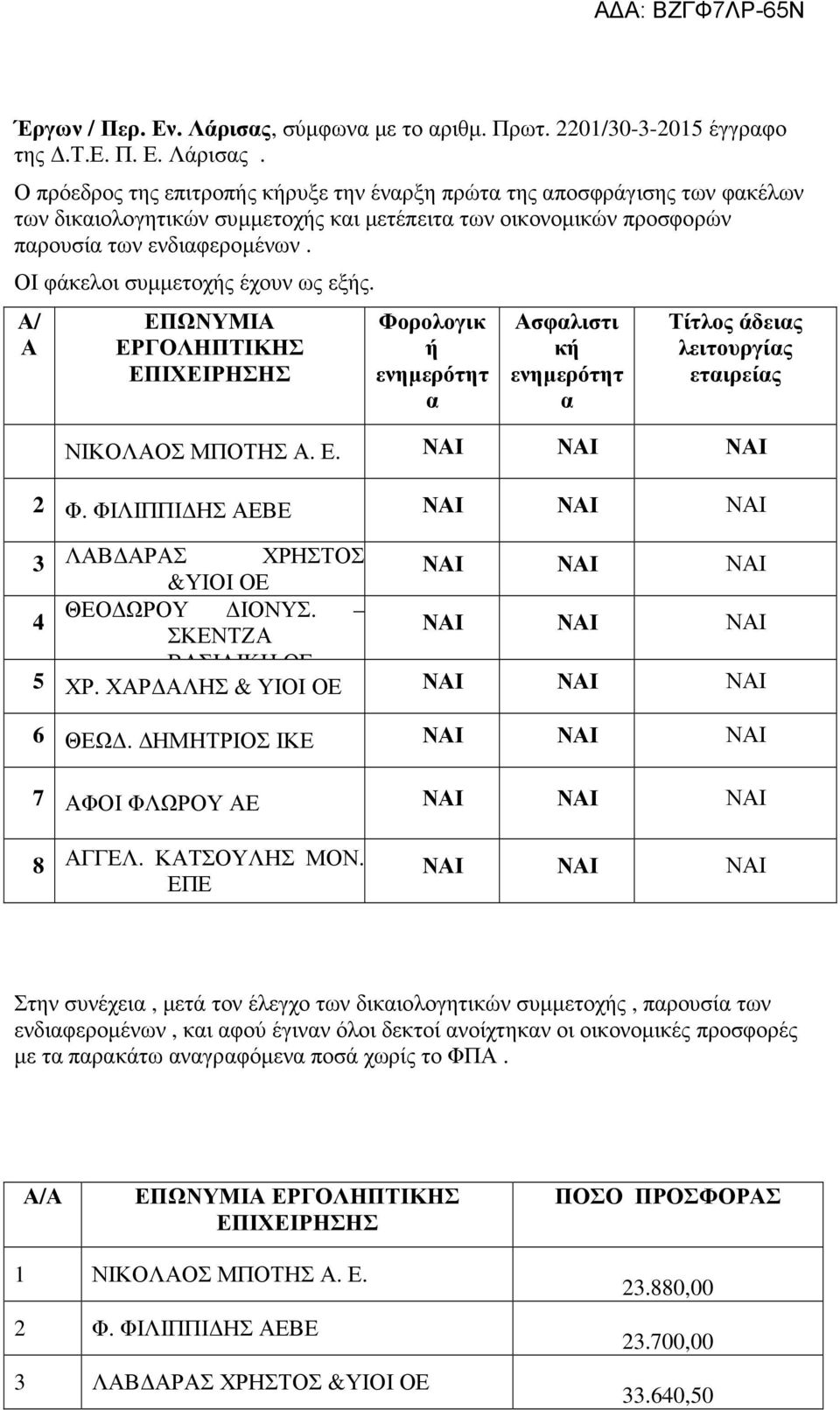 Ο πρόεδρος της επιτροπής κήρυξε την έναρξη πρώτα της αποσφράγισης των φακέλων των δικαιολογητικών συμμετοχής και μετέπειτα των οικονομικών προσφορών παρουσία των ενδιαφερομένων.