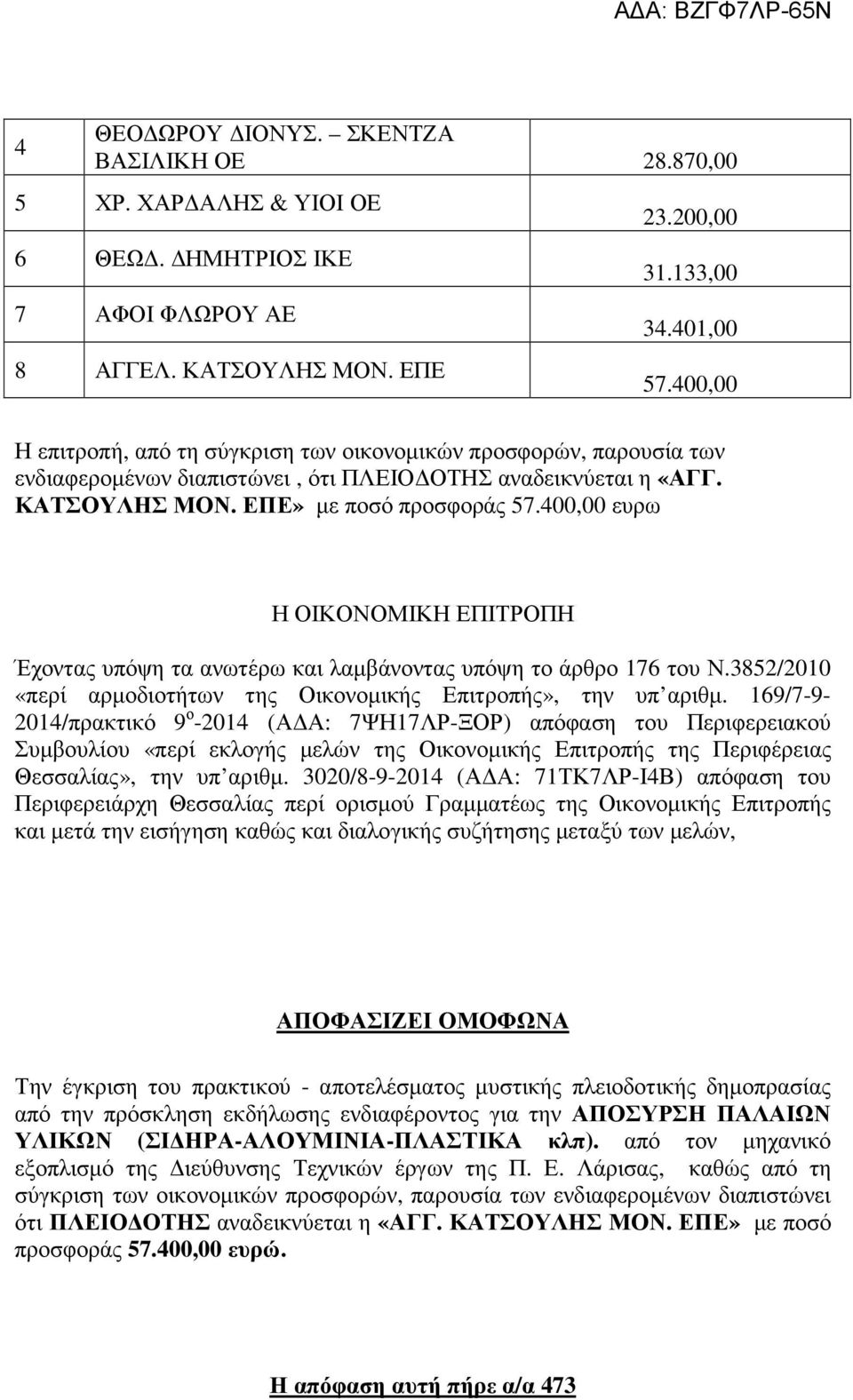 400,00 ευρω Η ΟΙΚΟΝΟΜΙΚΗ ΕΠΙΤΡΟΠΗ Έχοντας υπόψη τα ανωτέρω και λαμβάνοντας υπόψη το άρθρο 176 του Ν.3852/2010 «περί αρμοδιοτήτων της Οικονομικής Επιτροπής», την υπ αριθμ.