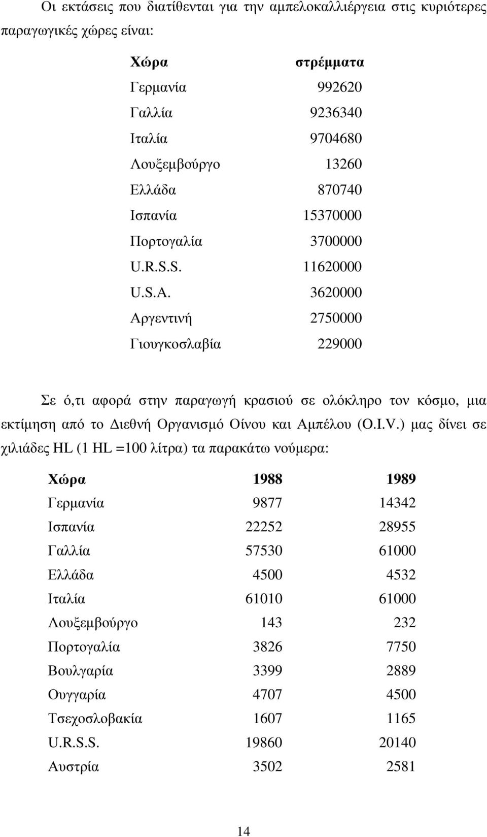 εκτίµηση από το ιεθνή Οργανισµό Οίνου και Αµπέλου (O.I.V.