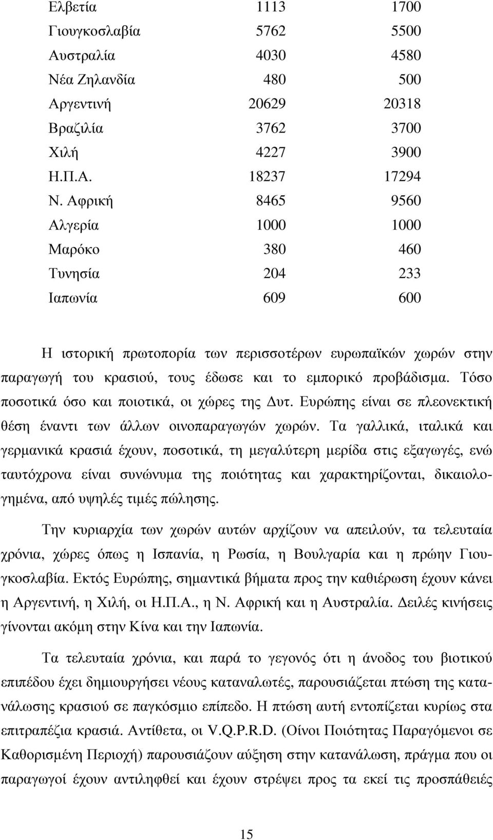 προβάδισµα. Τόσο ποσοτικά όσο και ποιοτικά, οι χώρες της υτ. Ευρώπης είναι σε πλεονεκτική θέση έναντι των άλλων οινοπαραγωγών χωρών.