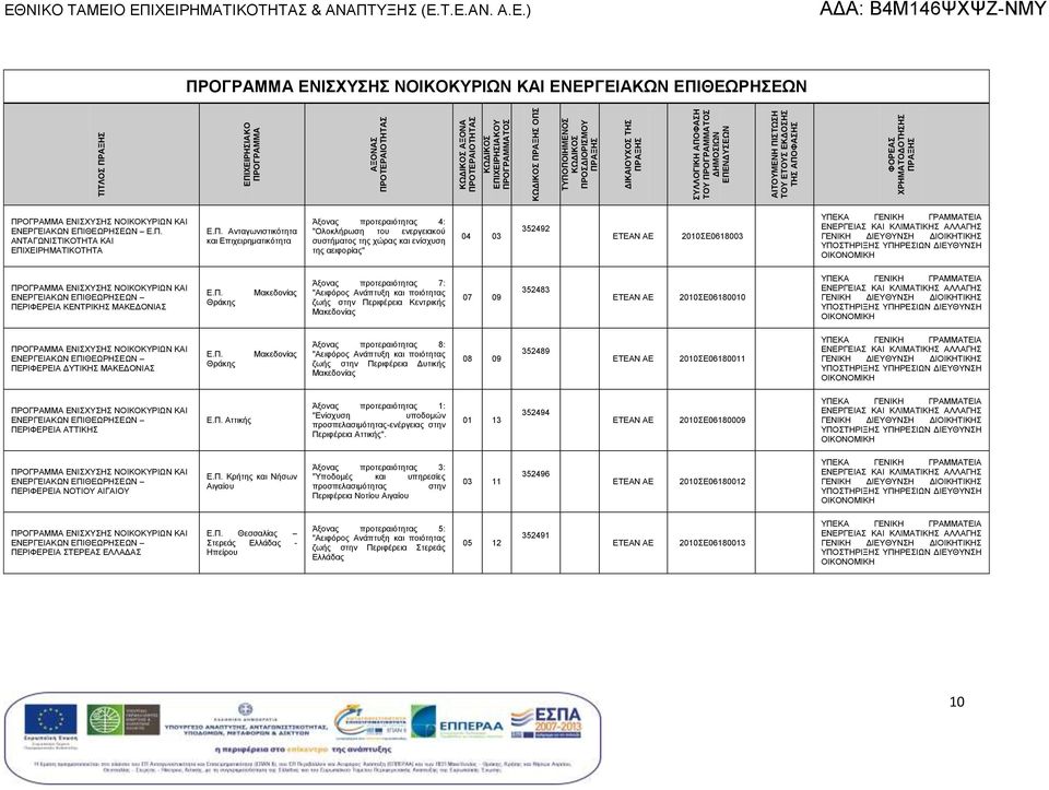 προτεραιότ 4: ενίσχυση τ 04 03 352492 ΕΤΕΑΝ ΑΕ 2010Ε0618003 ΥΠΕΚΑ ΓΕΝΙΚΗ ΓΡΑΜΜΑΤΕΙΑ ΕΝΕΡΓΕΙΑ ΚΑΙ ΚΛΙΜΑΤΙΚΗ ΑΛΛΑΓΗ ΓΕΝΙΚΗ ΔΙΕΥΘΥΝΗ ΔΙΟΙΚΗΤΙΚΗ ΥΠΟΤΗΡΙΞΗ ΥΠΗΡΕΙΩΝ ΔΙΕΥΘΥΝΗ ΟΙΚΟΝΟΜΙΚΗ ΕΝΙΧΥΗ ΕΠΙΘΕΩΡΗΕΩΝ