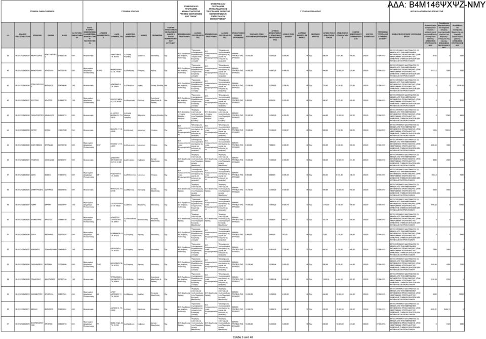 Δ.Αγίας 39 18-2012122426254 ΜΠΑΡΤΖΩΚΑ 016297750 0: Μονοκατοικία Τρικάλων Θεσσαλίας Κυριακής ΑΡΧΙΚΟ ΚΟΤΟ ΠΡΟΘΕΜΙΑ ΑΞΟΝΑ ΧΡΗΜΑΤΟΟΙΚΟ ΑΡΧΙΚΟ ΠΟΟ ΑΡΧΙΚΟ ΠΟΟ ΕΠΙΧΕΙΡΗΙΑΚΟ ΥΝΟΛΙΚΟ ΠΟΟ ΑΡΧΙΚΟ ΠΟΟ ΠΕΡΙΟΔΟ