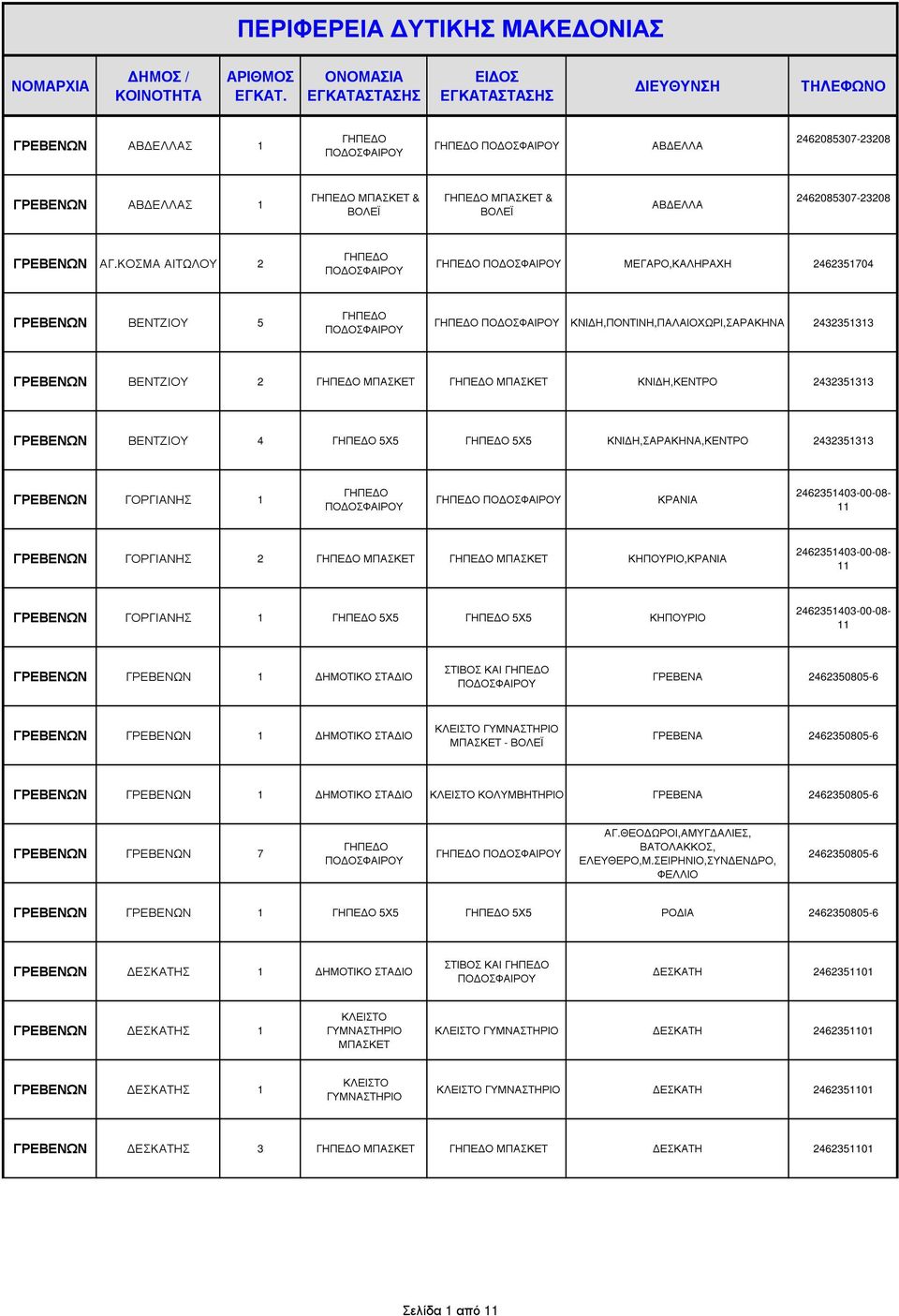 Η,ΣΑΡΑΚΗΝΑ,ΚΕΝΤΡΟ 2432351313 ΓΡΕΒΕΝΩΝ ΓΟΡΓΙΑΝΗΣ 1 ΚΡΑΝΙΑ 2462351403-00-08-11 ΓΡΕΒΕΝΩΝ ΓΟΡΓΙΑΝΗΣ 2 ΚΗΠΟΥΡΙΟ,ΚΡΑΝΙΑ 2462351403-00-08-11 ΓΡΕΒΕΝΩΝ ΓΟΡΓΙΑΝΗΣ 1 5Χ5 5Χ5 ΚΗΠΟΥΡΙΟ 2462351403-00-08-11