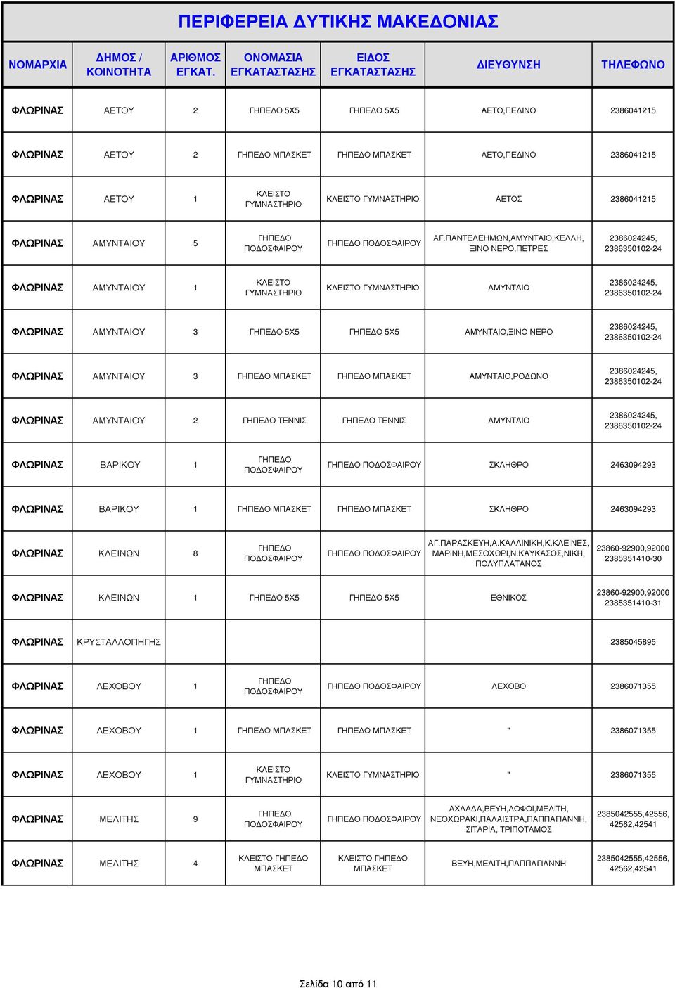 2386350102-24 ΦΛΩΡΙΝΑΣ ΑΜΥΝΤΑΙΟΥ 3 ΑΜΥΝΤΑΙΟ,ΡΟ ΩΝΟ 2386024245, 2386350102-24 ΦΛΩΡΙΝΑΣ ΑΜΥΝΤΑΙΟΥ 2 ΤΕΝΝΙΣ ΤΕΝΝΙΣ ΑΜΥΝΤΑΙΟ 2386024245, 2386350102-24 ΦΛΩΡΙΝΑΣ ΒΑΡΙΚΟΥ 1 ΣΚΛΗΘΡΟ 2463094293 ΦΛΩΡΙΝΑΣ