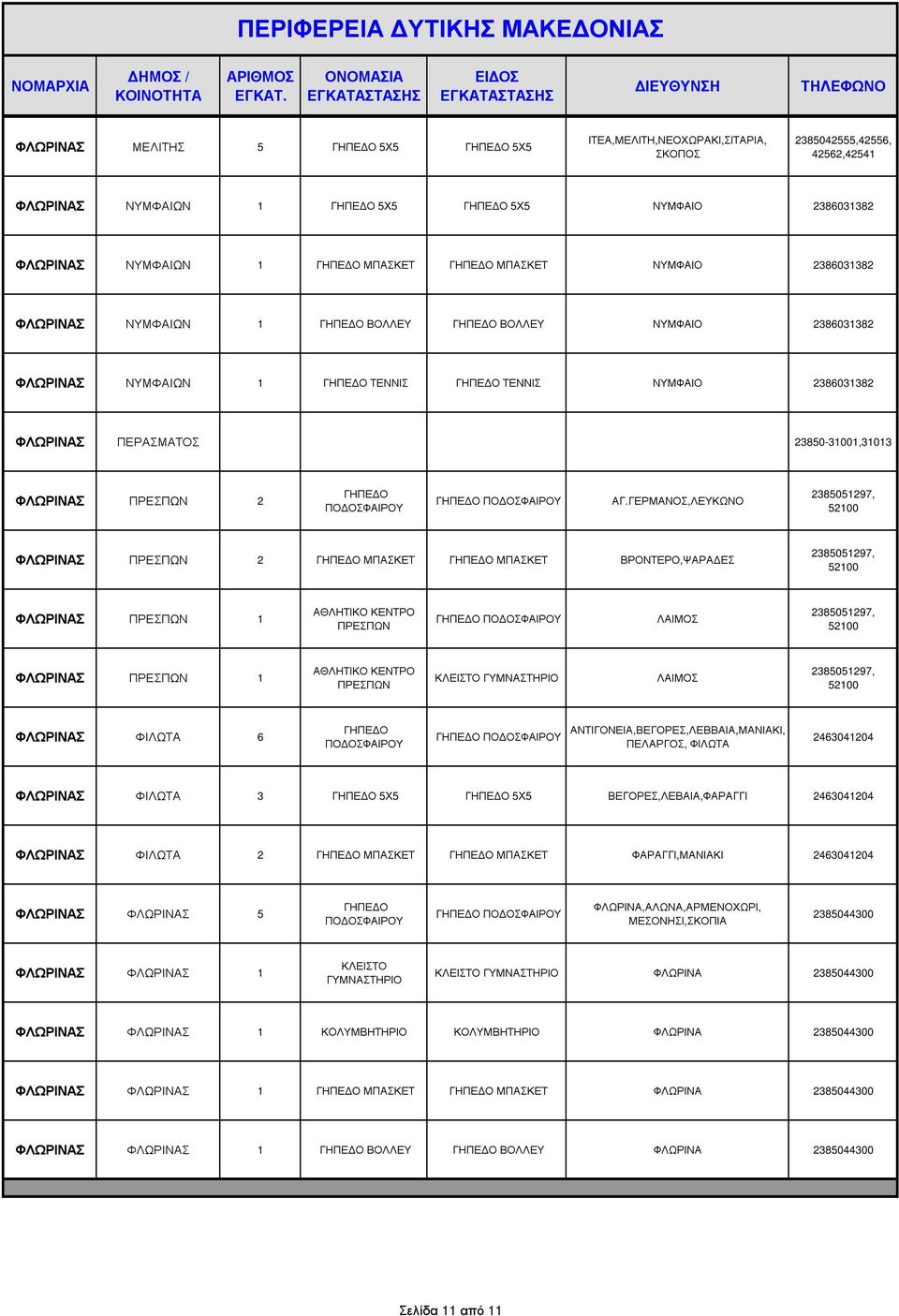 ΓΕΡΜΑΝΟΣ,ΛΕΥΚΩΝΟ 2385051297, 52100 ΦΛΩΡΙΝΑΣ ΠΡΕΣΠΩΝ 2 ΒΡΟΝΤΕΡΟ,ΨΑΡΑ ΕΣ 2385051297, 52100 ΦΛΩΡΙΝΑΣ ΠΡΕΣΠΩΝ 1 ΠΡΕΣΠΩΝ ΛΑΙΜΟΣ 2385051297, 52100 ΦΛΩΡΙΝΑΣ ΠΡΕΣΠΩΝ 1 ΠΡΕΣΠΩΝ ΛΑΙΜΟΣ 2385051297, 52100