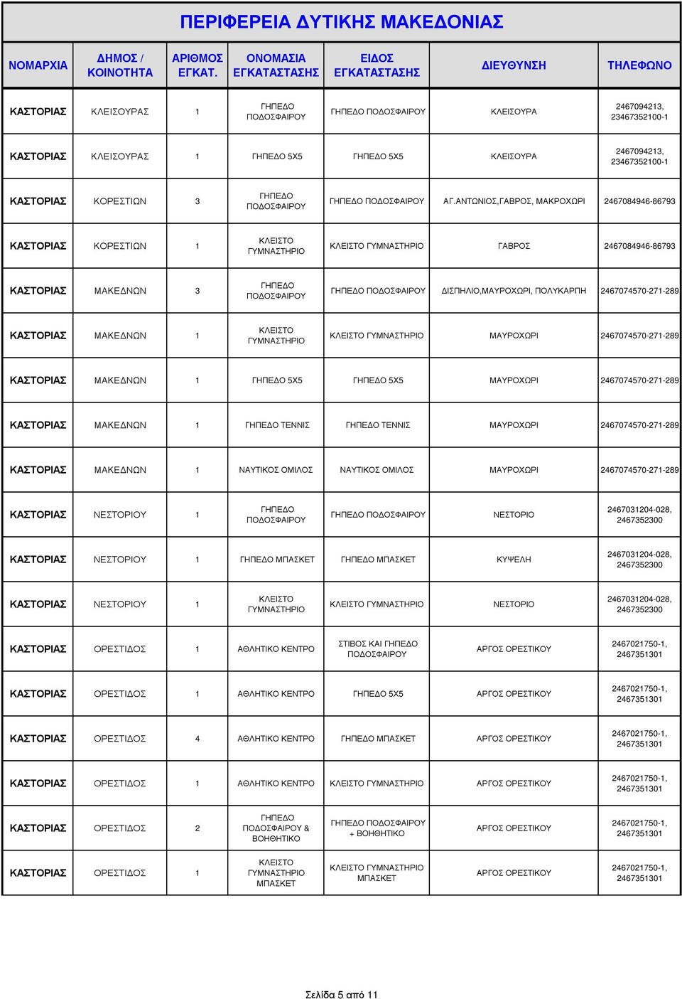 2467074570-271-289 ΚΑΣΤΟΡΙΑΣ ΜΑΚΕ ΝΩΝ 1 5Χ5 5Χ5 ΜΑΥΡΟΧΩΡΙ 2467074570-271-289 ΚΑΣΤΟΡΙΑΣ ΜΑΚΕ ΝΩΝ 1 ΤΕΝΝΙΣ ΤΕΝΝΙΣ ΜΑΥΡΟΧΩΡΙ 2467074570-271-289 ΚΑΣΤΟΡΙΑΣ ΜΑΚΕ ΝΩΝ 1 ΝΑΥΤΙΚΟΣ ΟΜΙΛΟΣ ΝΑΥΤΙΚΟΣ ΟΜΙΛΟΣ