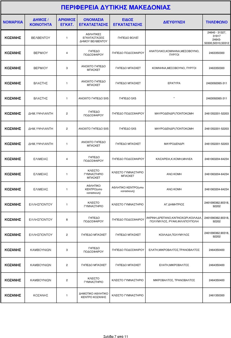 ΥΨΗΛΑΝΤΗ 1 ΑΝΟΙΧΤΟ ΜΑΥΡΟ ΕΝ ΡΙ 2461352201-52203 ΚΟΖΑΝΗΣ ΕΛΙΜΕΙΑΣ 4 ΚΑΙΣΑΡΕΙΑ,Κ.