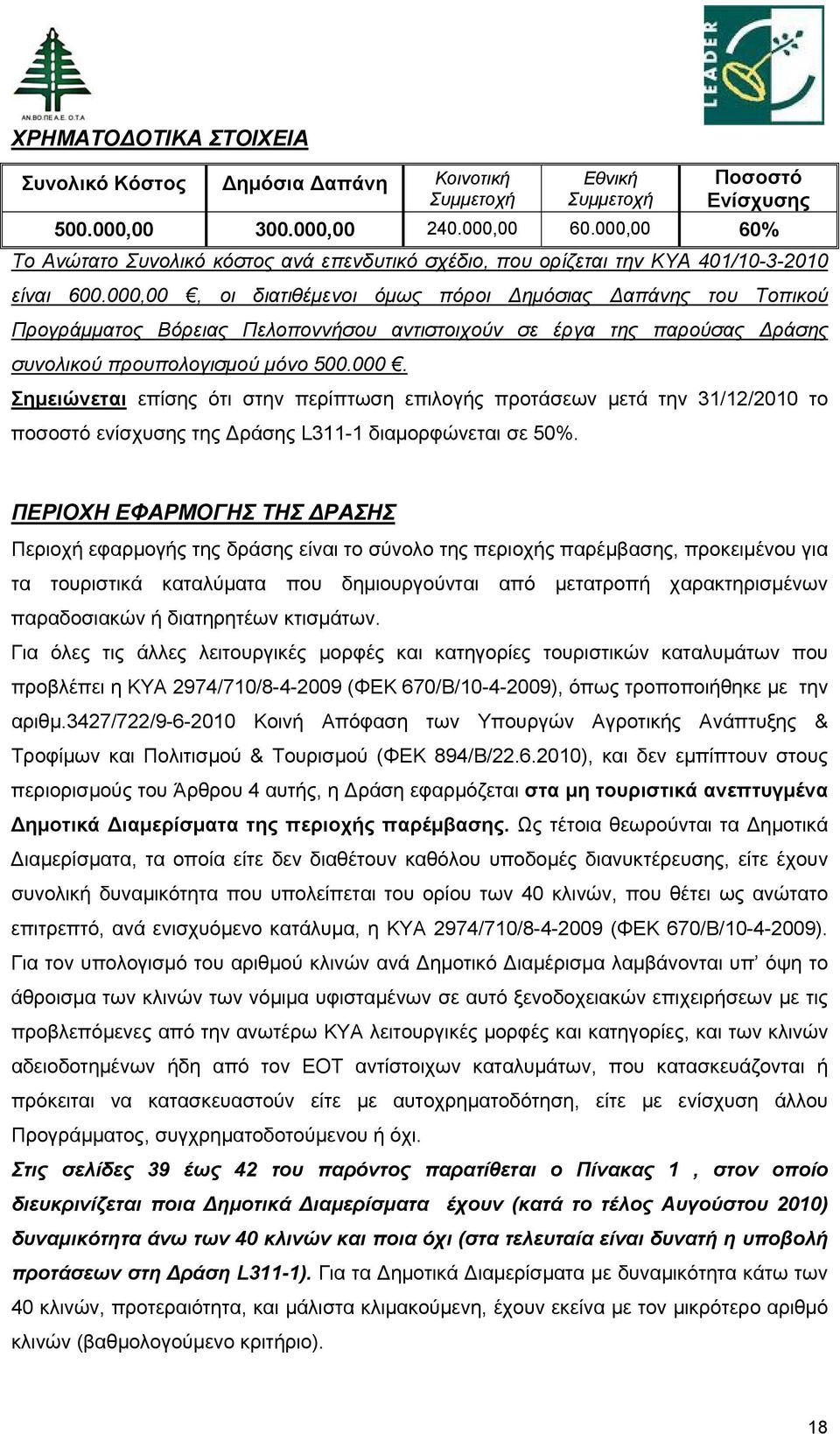 000,00, οι διατιθέμενοι όμως πόροι ημόσιας απάνης του Τοπικού Προγράμματος Βόρειας Πελοποννήσου αντιστοιχούν σε έργα της παρούσας ράσης συνολικού προυπολογισμού μόνο 500.000. Σημειώνεται επίσης ότι στην περίπτωση επιλογής προτάσεων μετά την 31/12/2010 το ποσοστό ενίσχυσης της ράσης L311-1 διαμορφώνεται σε 50%.