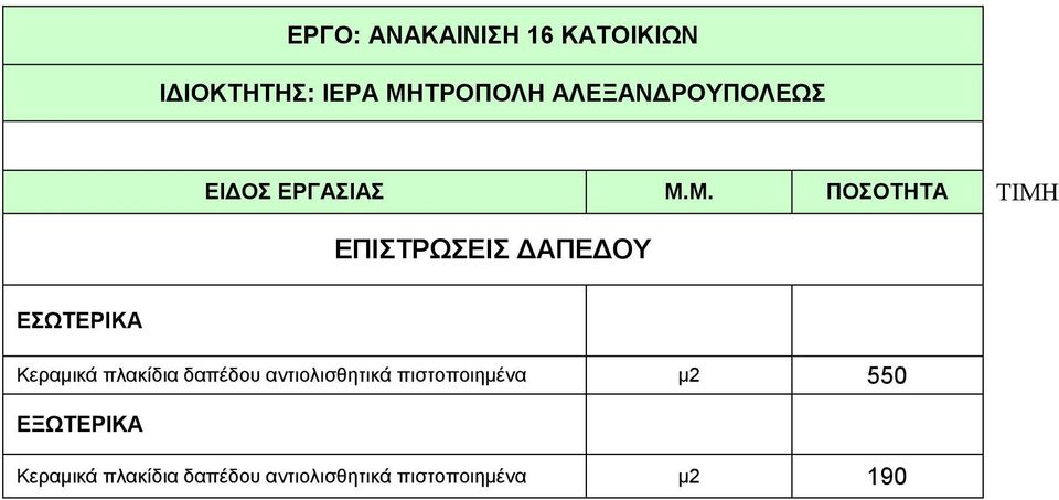 Μ. ΠΟΣΟΤΗΤΑ ΤΙΜΗ ΕΠΙΣΤΡΩΣΕΙΣ ΔΑΠΕΔΟΥ ΕΣΩΤΕΡΙΚΑ Kεραμικά πλακίδια