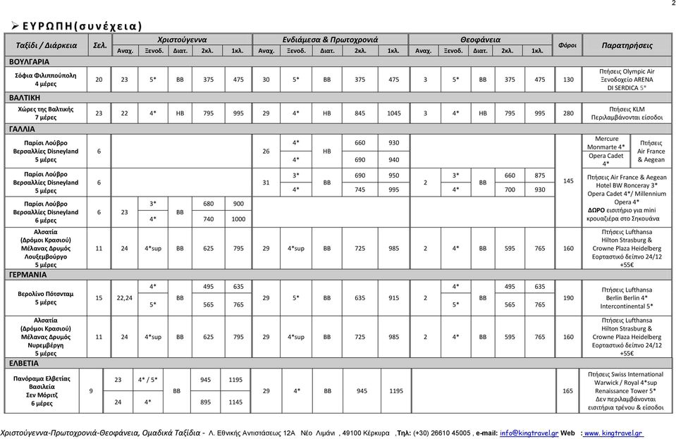 690 940 Πτήσεις Olympic Air Ξενοδοχείο ARENA DI SERDICA 5* Πτήσεις KLM Περιλαμβάνονται είσοδοι Mercure Monmarte Opera Cadet Πτήσεις Air France & Aegean 3* 690 950 3* 660 875 Πτήσεις Air France &