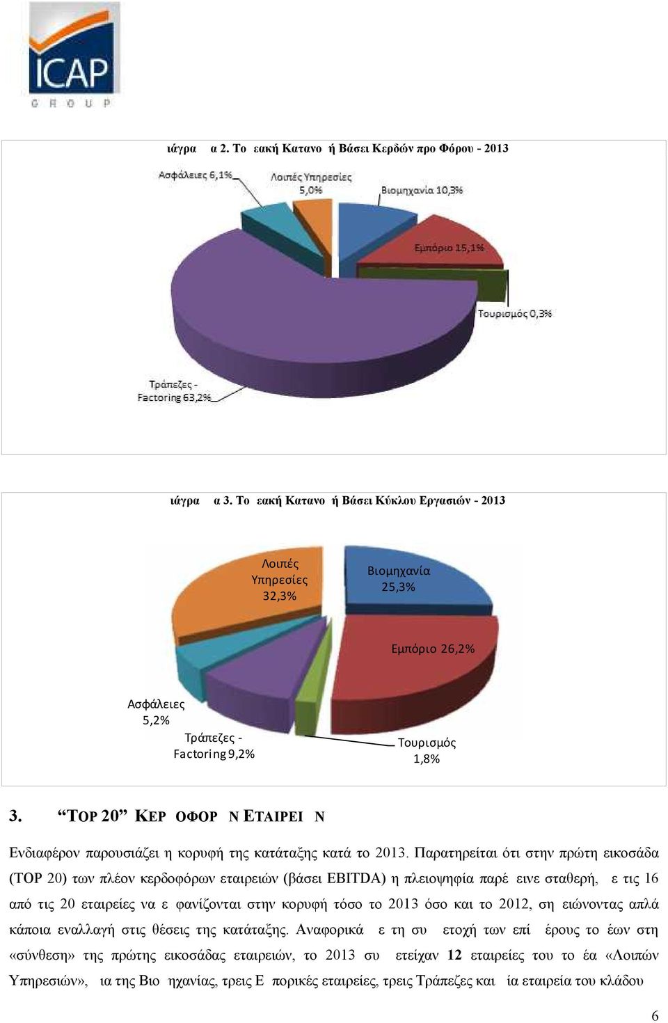 TOP 20 ΚΕΡΔΟΦΟΡΩΝ ΕΤΑΙΡΕΙΩΝ Ενδιαφέρον παρουσιάζει η κορυφή της κατάταξης κατά το 2013.