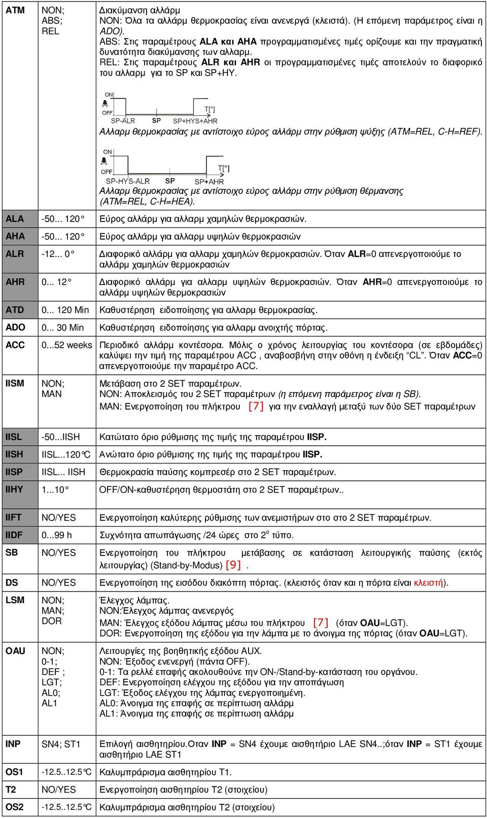 REL: Στις παραµέτρους ALR και AHR οι προγραµµατισµένες τιµές αποτελούν το διαφορικό του αλλαρµ για το SP και SP+HY.