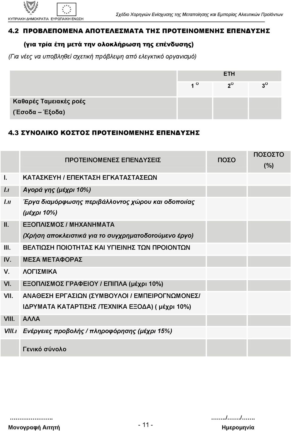 Έργα διαμόρφωσης περιβάλλοντος χώρου και οδοποιίας (μέχρι 10%) ΕΞΟΠΛΙΣΜΟΣ / ΜΗΧΑΝΗΜΑΤΑ (Χρήση αποκλειστικά για το συγχρηματοδοτούμενο έργο) ΒΕΛΤΙΩΣΗ ΠΟΙΟΤΗΤΑΣ ΚΑΙ ΥΓΙΕΙΝΗΣ ΤΩΝ ΠΡΟΙΟΝΤΩΝ ΜΕΣΑ