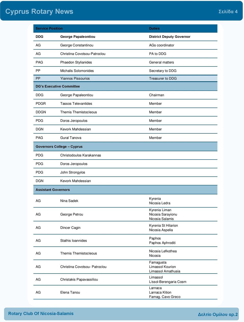 Themistocleous Member PDG Doros Jeropoulos Member DGN Kevork Mahdessian Member P Gural Tanova Member Governors College Cyprus PDG PDG PDG DGN Christodoulos Karakannas Doros Jeropoulos John Strongylos