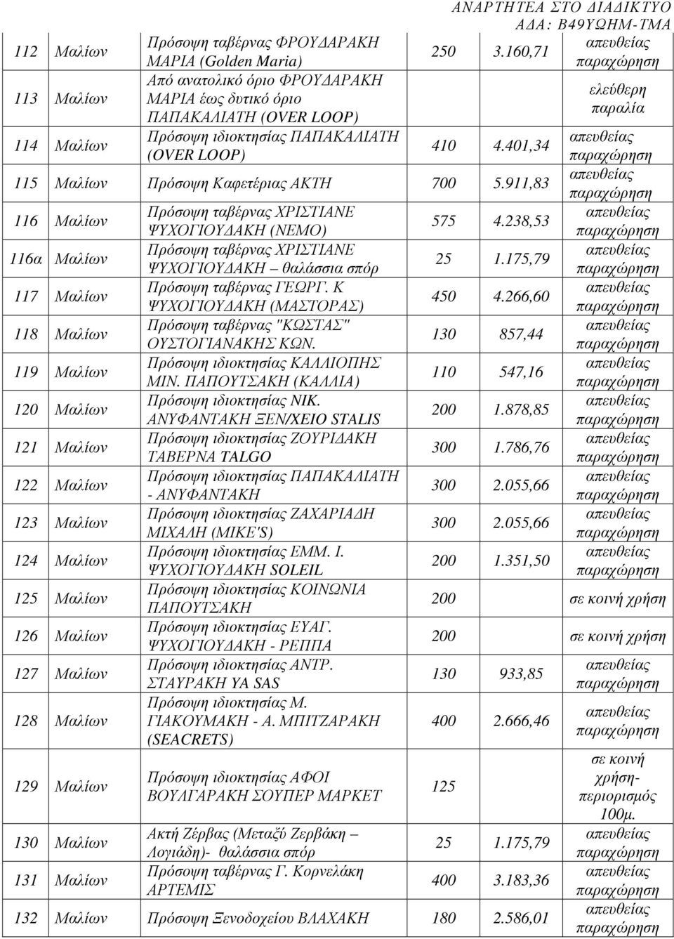 911,83 116 Μαλίων 116α Μαλίων 117 Μαλίων 118 Μαλίων 119 Μαλίων 120 Μαλίων 121 Μαλίων 122 Μαλίων 123 Μαλίων 124 Μαλίων 125 Μαλίων 126 Μαλίων 127 Μαλίων 128 Μαλίων 129 Μαλίων 130 Μαλίων 131 Μαλίων