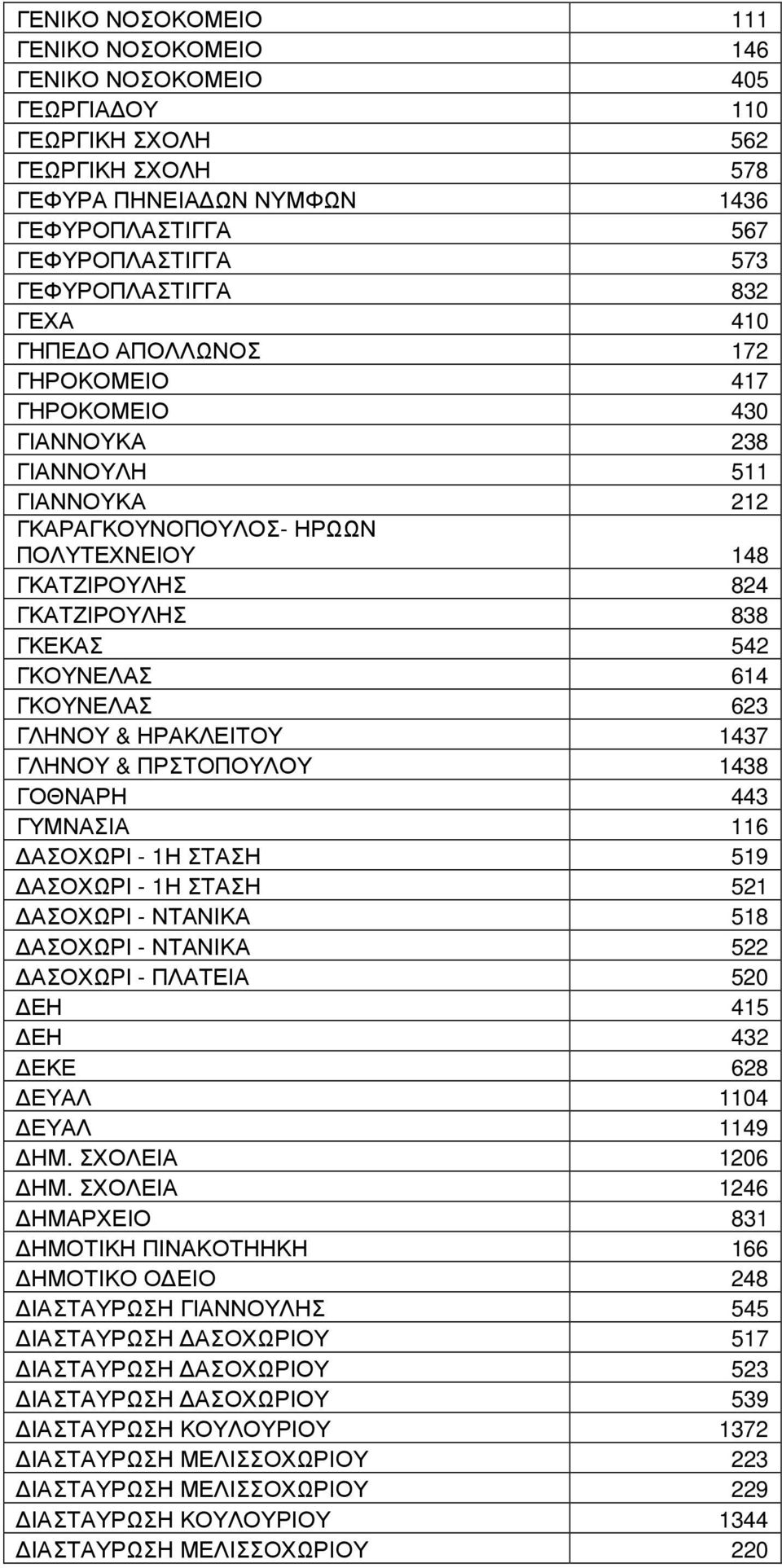 ΓΚΕΚΑΣ 542 ΓΚΟΥΝΕΛΑΣ 614 ΓΚΟΥΝΕΛΑΣ 623 ΓΛΗΝΟΥ & ΗΡΑΚΛΕΙΤΟΥ 1437 ΓΛΗΝΟΥ & ΠΡΣΤΟΠΟΥΛΟΥ 1438 ΓΟΘΝΑΡΗ 443 ΓΥΜΝΑΣΙΑ 116 ΑΣΟΧΩΡΙ - 1Η ΣΤΑΣΗ 519 ΑΣΟΧΩΡΙ - 1Η ΣΤΑΣΗ 521 ΑΣΟΧΩΡΙ - ΝΤΑΝΙΚΑ 518 ΑΣΟΧΩΡΙ -