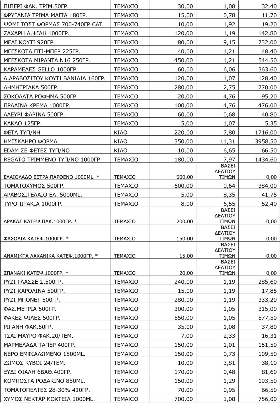 ΤΕΜΑΧΙΟ 60,00 6,06 363,60 Α.ΑΡΑΒΟΣΙΤΟΥ ΚΟΥΤΙ ΒΑΝΙΛΙΑ 160ΓΡ. ΤΕΜΑΧΙΟ 120,00 1,07 128,40 ΗΜΗΤΡΙΑΚΑ 500ΓΡ. ΤΕΜΑΧΙΟ 280,00 2,75 770,00 ΣΟΚΟΛΑΤΑ ΡΟΦΗΜΑ 500ΓΡ. ΤΕΜΑΧΙΟ 20,00 4,76 95,20 ΠΡΑΛΙΝΑ ΚΡΕΜΑ 1000ΓΡ.