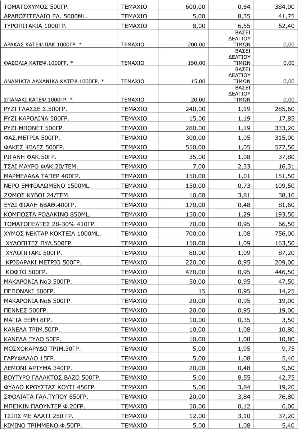 ΤΕΜΑΧΙΟ 15,00 1,19 17,85 ΡΥΖΙ ΜΠΟΝΕΤ 500ΓΡ. ΤΕΜΑΧΙΟ 280,00 1,19 333,20 ΦΑΣ.ΜΕΤΡΙΑ 500ΓΡ. ΤΕΜΑΧΙΟ 300,00 1,05 315,00 ΦΑΚΕΣ ΨΙΛΕΣ 500ΓΡ. ΤΕΜΑΧΙΟ 550,00 1,05 577,50 ΡΙΓΑΝΗ ΦΑΚ.50ΓΡ.