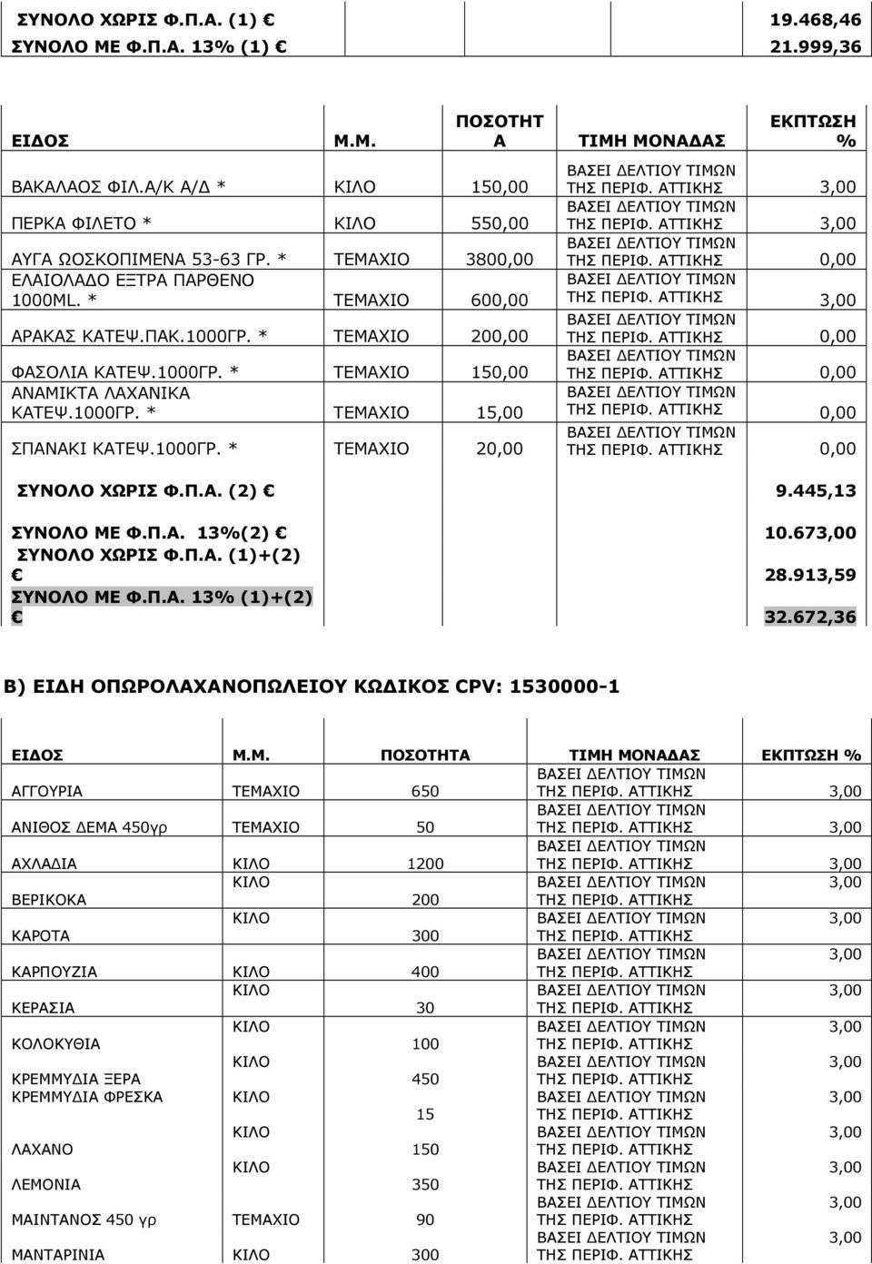 1000ΓΡ. * ΤΕΜΑΧΙΟ 20,00 ΤΙΜΗ ΜΟΝΑ ΑΣ ΕΚΠΤΩΣΗ % 0,00 0,00 0,00 0,00 0,00 ΣΥΝΟΛΟ ΧΩΡΙΣ Φ.Π.Α. (2) 9.445,13 ΣΥΝΟΛΟ ΜΕ Φ.Π.Α. 13%(2) 10.67 ΣΥΝΟΛΟ ΧΩΡΙΣ Φ.Π.Α. (1)+(2) 28.913,59 ΣΥΝΟΛΟ ΜΕ Φ.Π.Α. 13% (1)+(2) 32.