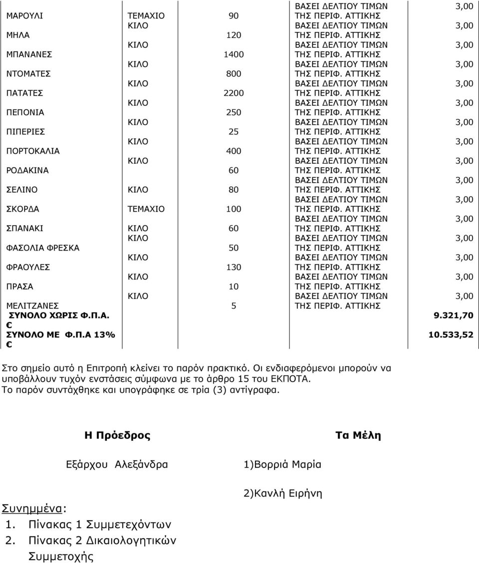 533,52 Στο σηµείο αυτό η Επιτροπή κλείνει το παρόν πρακτικό. Οι ενδιαφερόµενοι µπορούν να υποβάλλουν τυχόν ενστάσεις σύµφωνα µε το άρθρο 15 του ΕΚΠΟΤΑ.