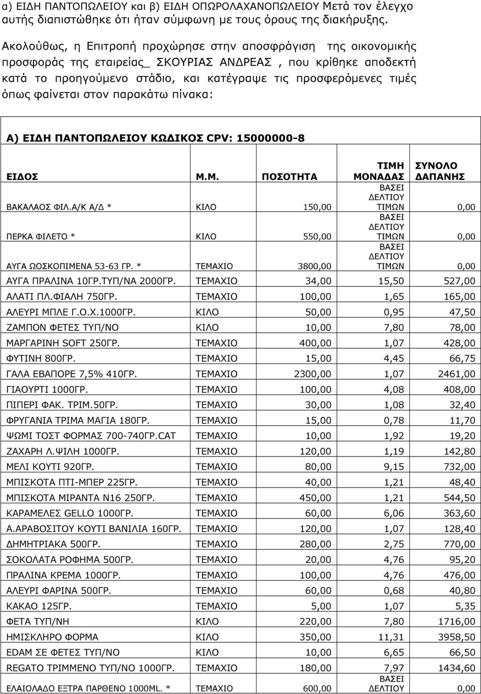 φαίνεται στον παρακάτω πίνακα: Α) ΕΙ Η ΠΑΝΤΟΠΩΛΕΙΟΥ ΚΩ ΙΚΟΣ CPV: 15000000-8 ΕΙ ΟΣ Μ.Μ. ΠΟΣΟΤΗΤA ΒΑΚΑΛΑΟΣ ΦΙΛ.Α/Κ Α/ * 150,00 ΠΕΡΚΑ ΦΙΛΕΤΟ * 550,00 ΑΥΓΑ ΩΟΣΚΟΠΙΜΕΝΑ 53-63 ΓΡ.