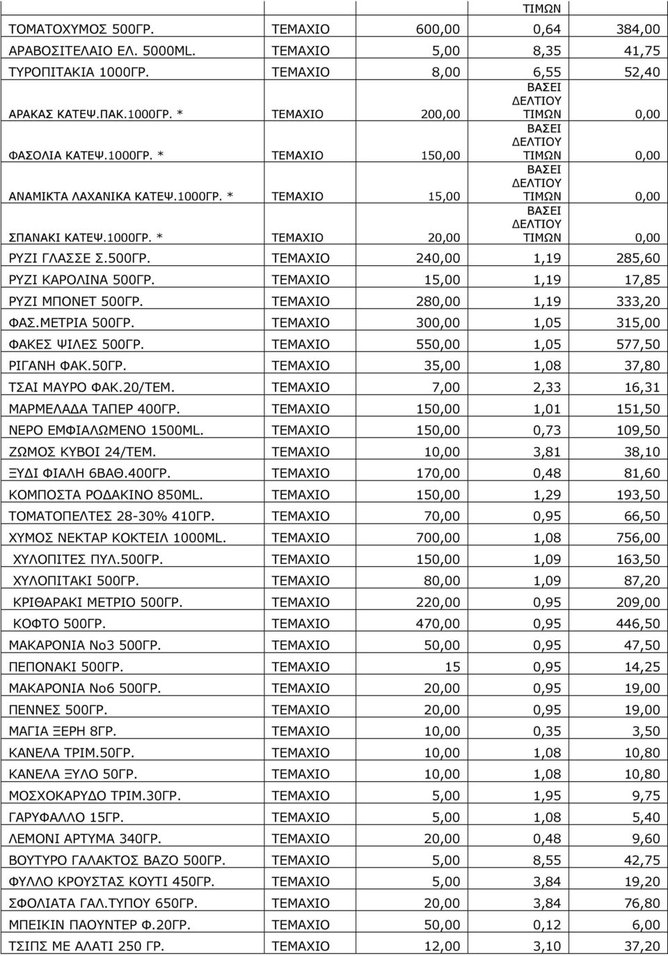 ΤΕΜΑΧΙΟ 15,00 1,19 17,85 ΡΥΖΙ ΜΠΟΝΕΤ 500ΓΡ. ΤΕΜΑΧΙΟ 280,00 1,19 333,20 ΦΑΣ.ΜΕΤΡΙΑ 500ΓΡ. ΤΕΜΑΧΙΟ 300,00 1,05 315,00 ΦΑΚΕΣ ΨΙΛΕΣ 500ΓΡ. ΤΕΜΑΧΙΟ 550,00 1,05 577,50 ΡΙΓΑΝΗ ΦΑΚ.50ΓΡ.