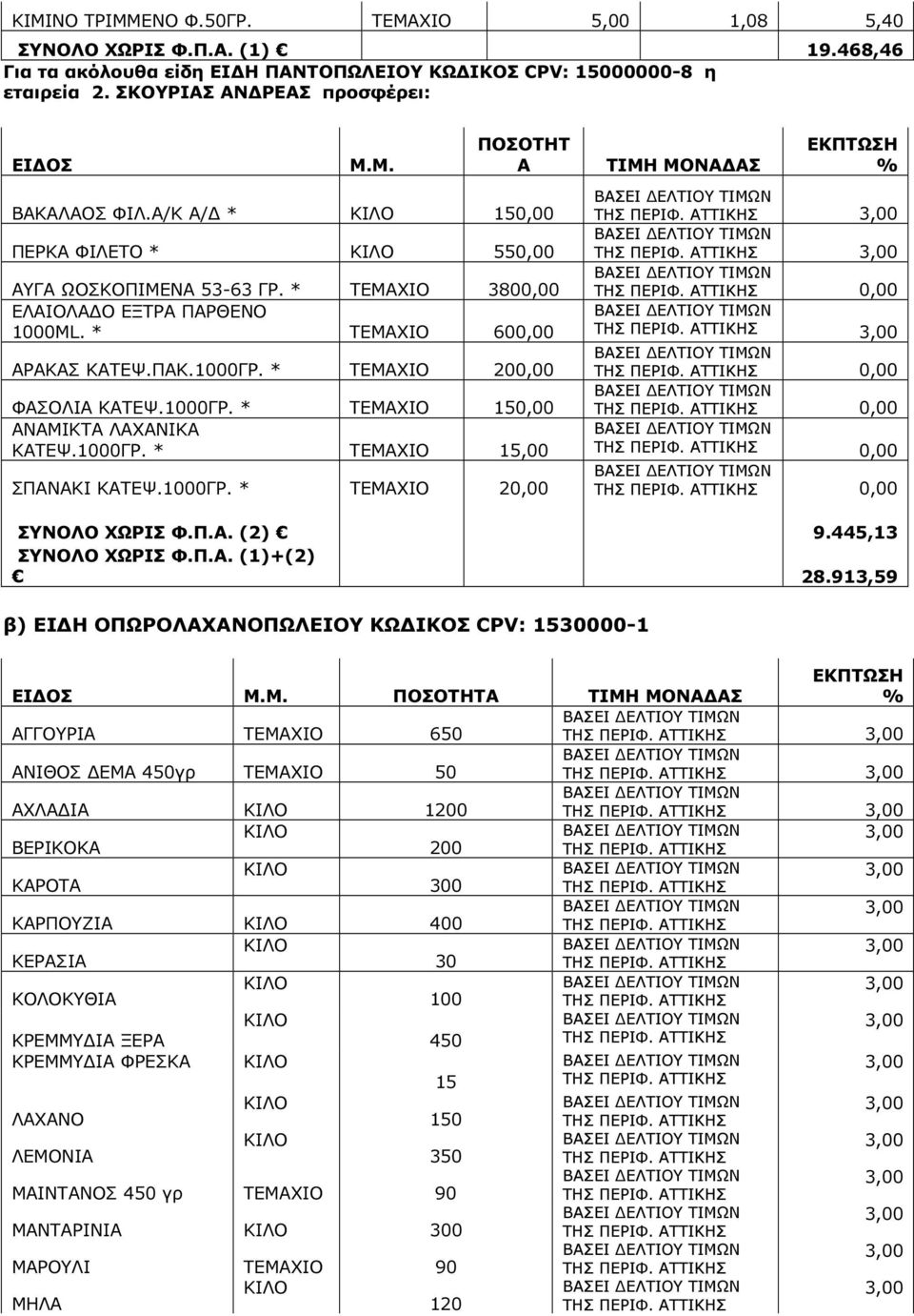 1000ΓΡ. * ΤΕΜΑΧΙΟ 15,00 ΣΠΑΝΑΚΙ ΚΑΤΕΨ.1000ΓΡ. * ΤΕΜΑΧΙΟ 20,00 ΤΙΜΗ ΜΟΝΑ ΑΣ ΕΚΠΤΩΣΗ % 0,00 0,00 0,00 0,00 0,00 ΣΥΝΟΛΟ ΧΩΡΙΣ Φ.Π.Α. (2) 9.445,13 ΣΥΝΟΛΟ ΧΩΡΙΣ Φ.Π.Α. (1)+(2) 28.