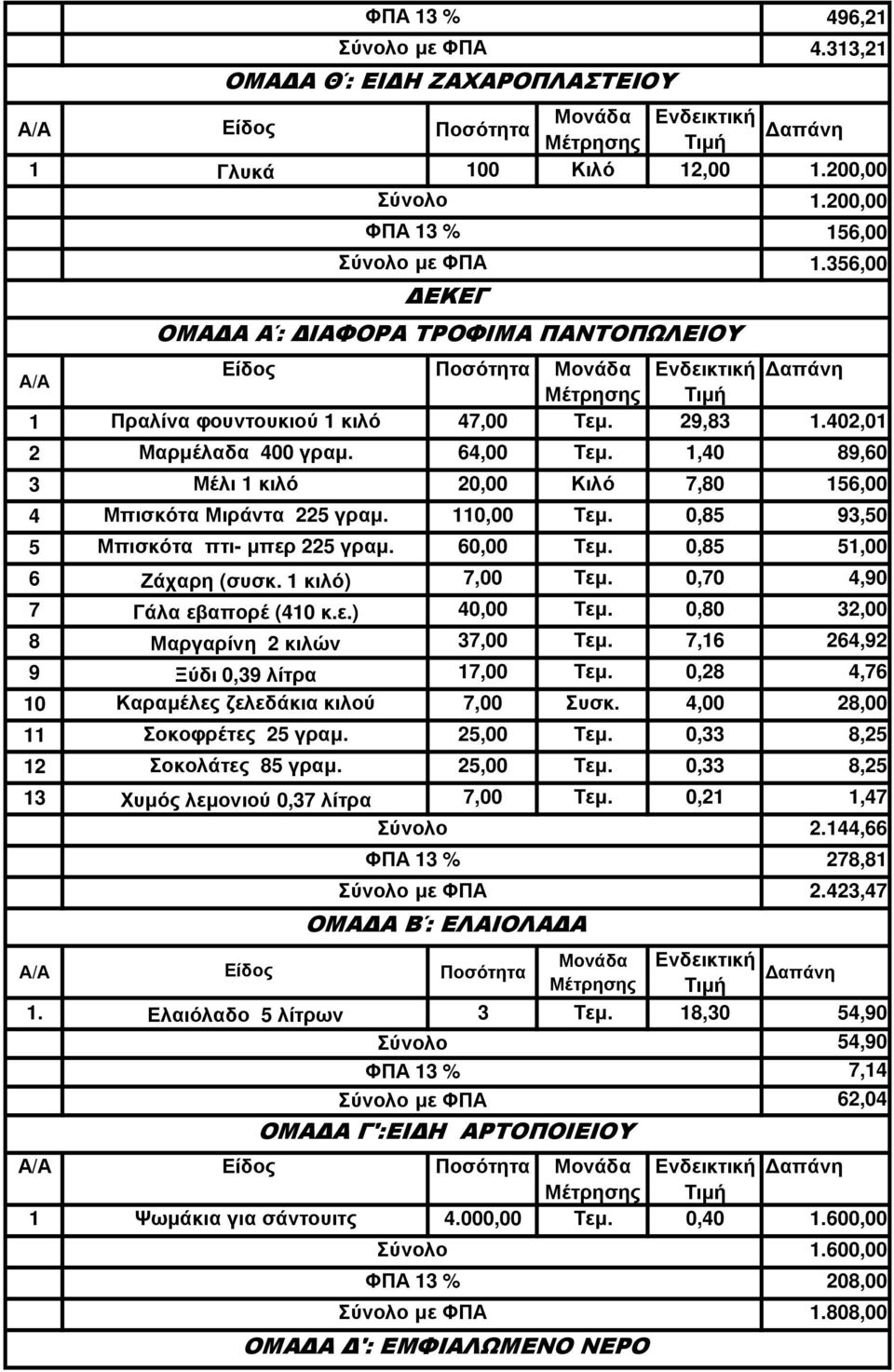 0,85 51,00 6 Ζάχαρη (συσκ. 1 κιλό) 7,00 Τεµ. 0,70 4,90 7 Γάλα εβαπορέ (410 κ.ε.) 40,00 Τεµ. 0,80 32,00 8 Μαργαρίνη 2 κιλών 37,00 Τεµ. 7,16 264,92 9 Ξύδι 0,39 λίτρα 17,00 Τεµ.