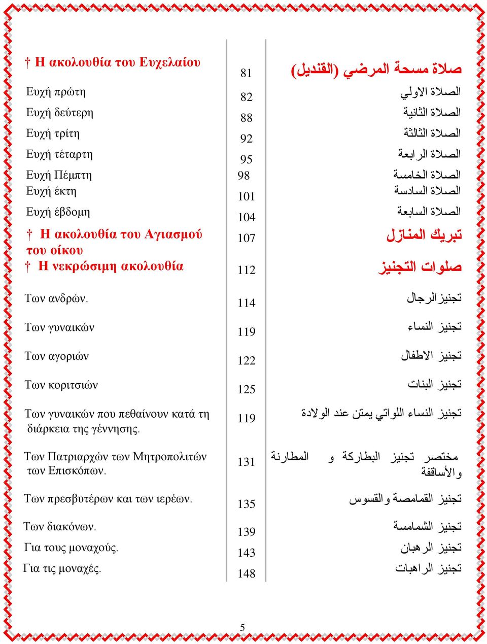 81 82 88 92 95 98 101 104 107 112 114 119 122 125 119 صالة هطحت الورضي )الق ذيل( الصالة االولي الصالة الثاويت الصالة الثالثت الصالة الزابعت الصالة الخامظت الصالة الظادطت الصالة الظابعت تبريك الو ازل