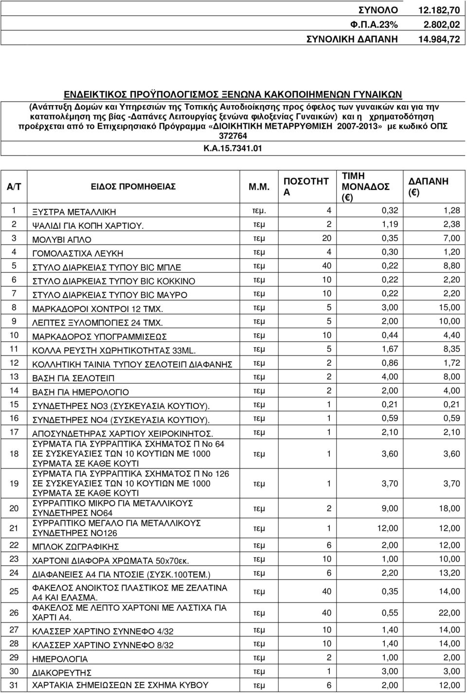 ξενώνα φιλοξενίας Γυναικών) και η χρηµατοδότηση προέρχεται από το Επιχειρησιακό Πρόγραµµα «ΙΟΙΚΗΤΙΚΗ ΜΕΤΑΡΡΥΘΜΙΣΗ 2007-2013» µε κωδικό ΟΠΣ 372764 Κ.Α.15.7341.01 A/T ΕΙ ΟΣ ΠΡΟΜΗΘΕΙΑΣ Μ.Μ. ΠΟΣΟΤΗΤ Α ΤΙΜΗ ΜΟΝΑ ΟΣ ( ) ΑΠΑΝΗ ( ) 1 ΞΥΣΤΡΑ ΜΕΤΑΛΛΙΚΗ τεµ.