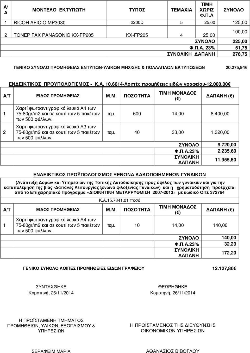 Χαρτί φωτοαντιγραφικό λευκό Α3 των 75-80gr/m2 και σε κουτί των 5 πακέτων των 500 φύλλων. τεµ. 600 14,00 8.400,00 τεµ. 40 33,00 1.320,00 ΣΥΝΟΛΟ 9.720,00 Φ.Π.Α.23% 2.235,60 ΣΥΝΟΛΙΚΗ ΑΠΑΝΗ 11.