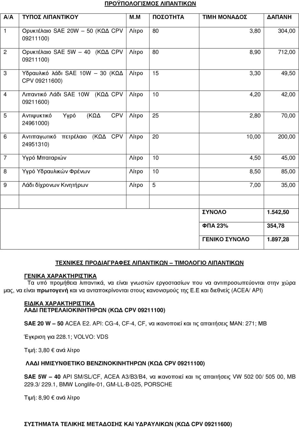 09211600) 5 Αντιψυκτικό Υγρό (ΚΩ CPV 24961000) 6 Αντιπαγωτικό πετρέλαιο (ΚΩ CPV 24951310) Λίτρο 80 3,80 304,00 Λίτρο 80 8,90 712,00 Λίτρο 15 3,30 49,50 Λίτρο 10 4,20 42,00 Λίτρο 25 2,80 70,00 Λίτρο