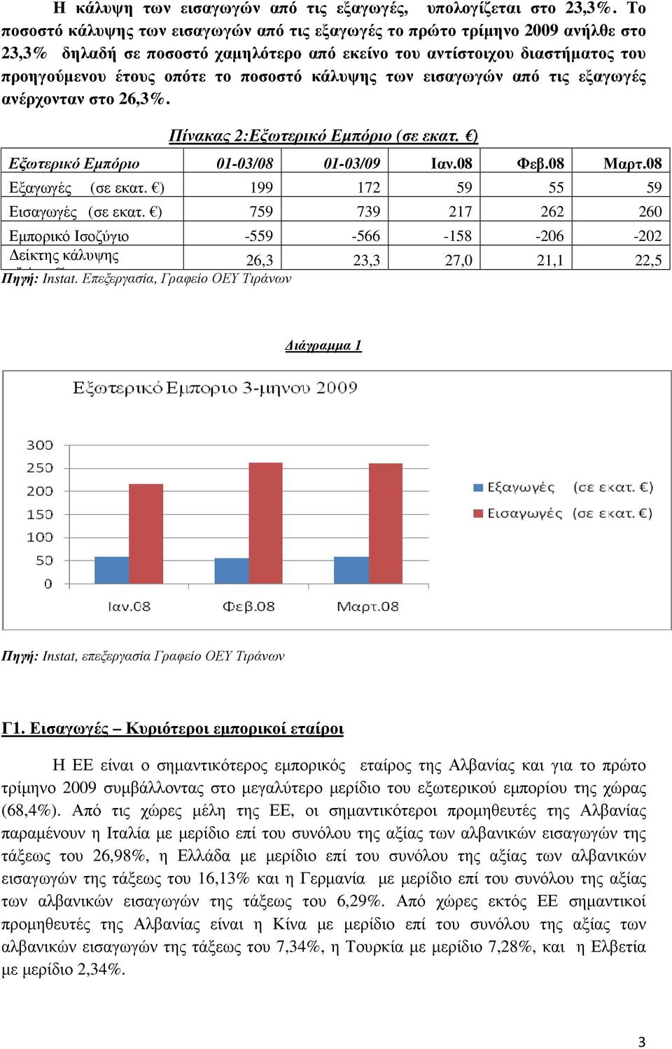 κάλυψης των εισαγωγών από τις εξαγωγές ανέρχονταν στο 26,3%. Πίνακας 2:Εξωτερικό Εµπόριο (σε εκατ. ) Εξωτερικό Εµπόριο 01-03/08 01-03/09 Ιαν.08 Φεβ.08 Μαρτ.08 Εξαγωγές (σε εκατ.