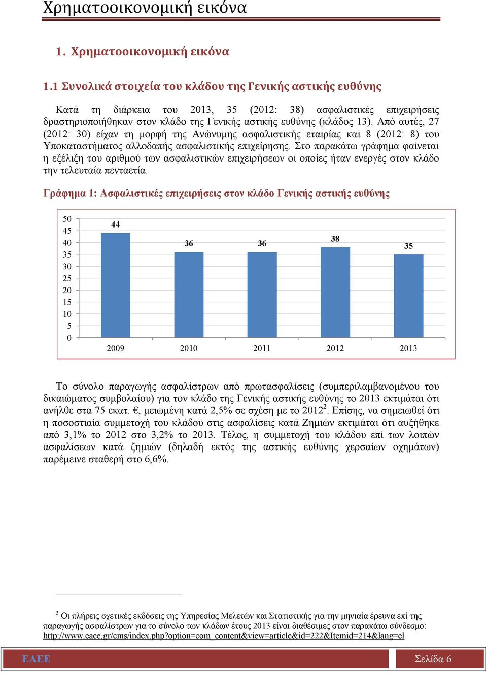 Από αυτές, 27 (2012: 30) είχαν τη μορφή της Ανώνυμης ασφαλιστικής εταιρίας και 8 (2012: 8) του Υποκαταστήματος αλλοδαπής ασφαλιστικής επιχείρησης.