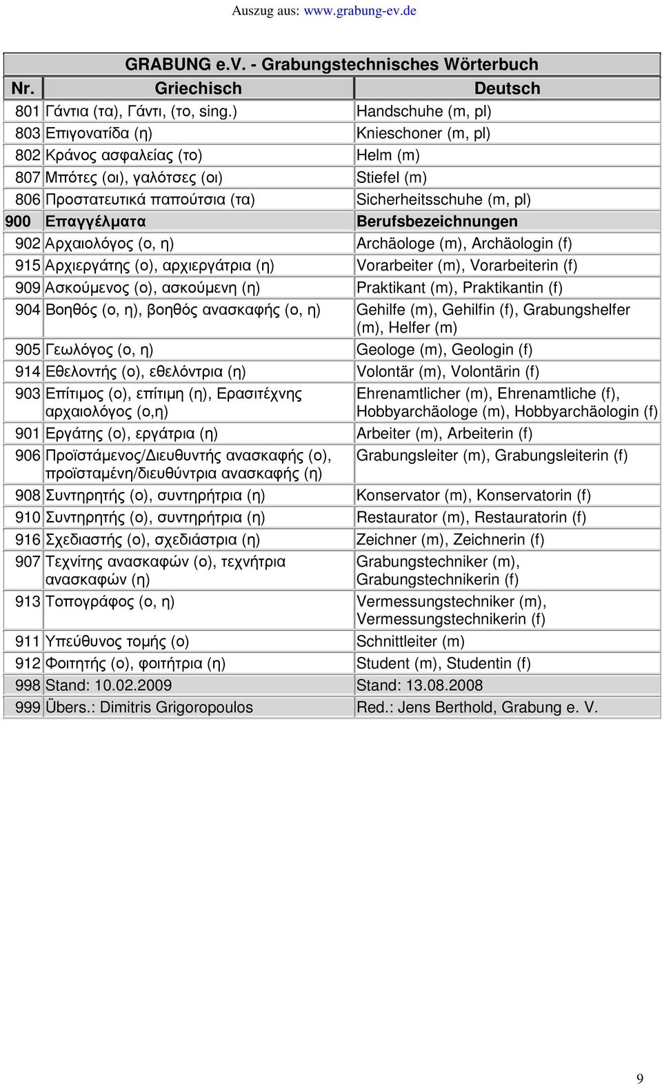 900 Επαγγέλµατα Berufsbezeichnungen 902 Αρχαιολόγος (ο, η) Archäologe (m), Archäologin (f) 915 Αρχιεργάτης (ο), αρχιεργάτρια (η) Vorarbeiter (m), Vorarbeiterin (f) 909 Ασκούµενος (ο), ασκούµενη (η)