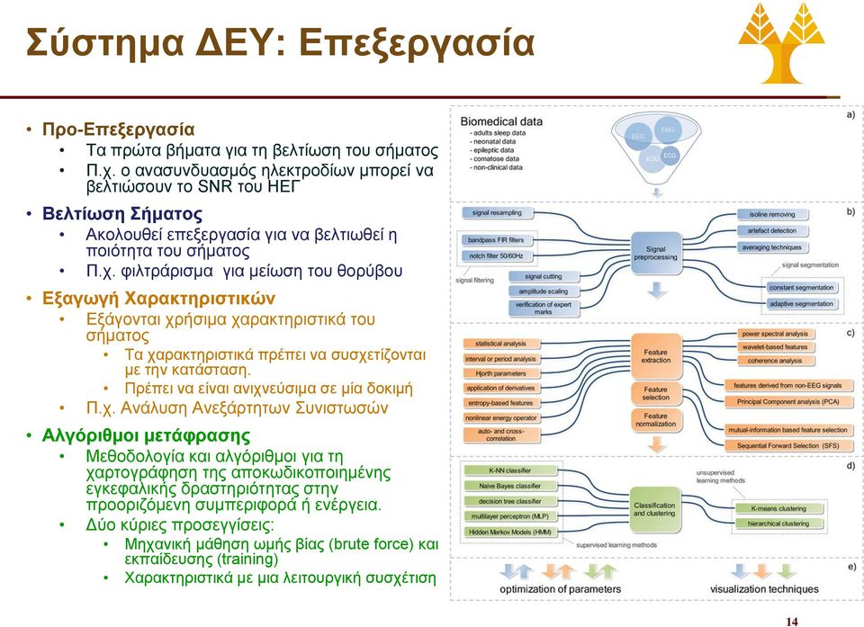 φιλτράρισμα για μείωση του θορύβου Εξαγωγή Χαρακτηριστικών Εξάγονται χρήσιμα χαρακτηριστικά του σήματος Τα χαρακτηριστικά πρέπει να συσχετίζονται με την κατάσταση.