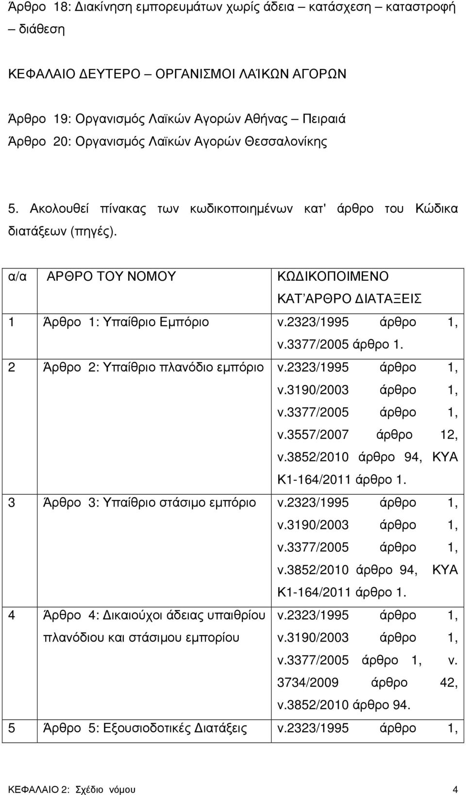 3377/2005 άρθρο 1. 2 Άρθρο 2: Υπαίθριο πλανόδιο εµπόριο ν.2323/1995 άρθρο 1, ν.3190/2003 άρθρο 1, ν.3377/2005 άρθρο 1, ν.3557/2007 άρθρο 12, ν.3852/2010 άρθρο 94, ΚΥΑ Κ1-164/2011 άρθρο 1.