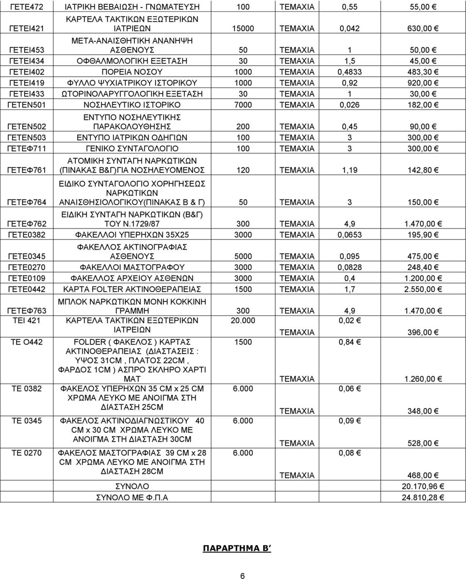 ΕΞΕΤΑΣΗ 30 ΤΕΜΑΧΙΑ 1 30,00 ΓΕΤΕΝ501 ΝΟΣΗΛΕΥΤΙΚΟ ΙΣΤΟΡΙΚΟ 7000 ΤΕΜΑΧΙΑ 0,026 182,00 ΓΕΤΕΝ502 ΕΝΤΥΠΟ ΝΟΣΗΛΕΥΤΙΚΗΣ ΠΑΡΑΚΟΛΟΥΘΗΣΗΣ 200 ΤΕΜΑΧΙΑ 0,45 90,00 ΓΕΤΕΝ503 ΕΝΤΥΠΟ ΙΑΤΡΙΚΩΝ ΟΔΗΓΙΩΝ 100 ΤΕΜΑΧΙΑ 3