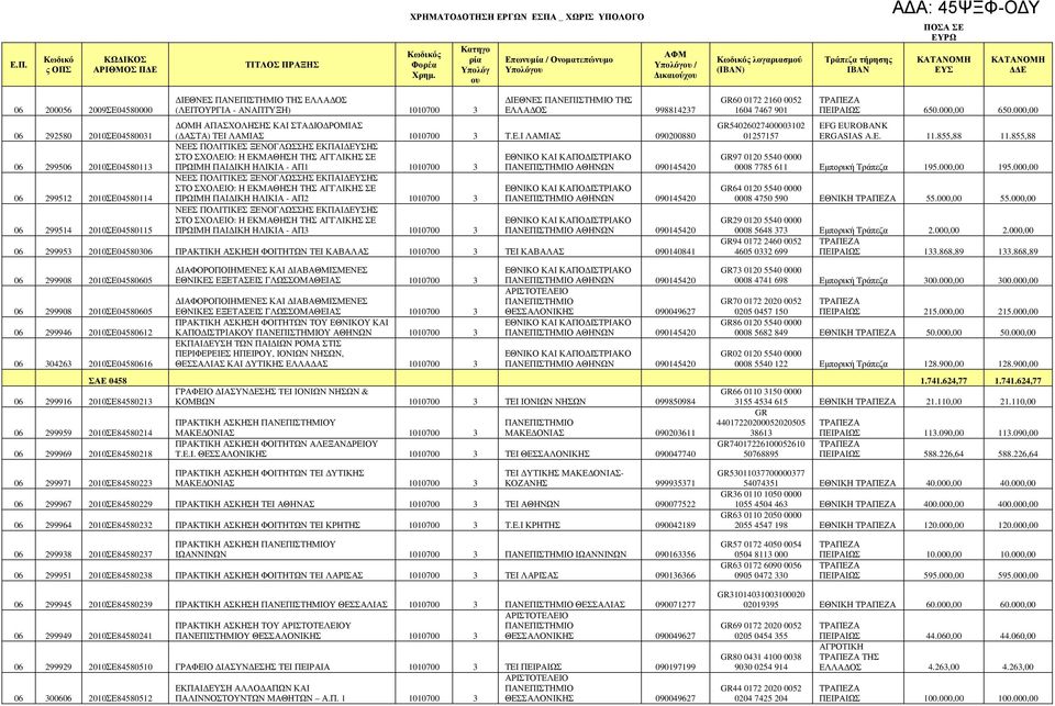 2010ΣΕ04580031 06 299506 2010ΣΕ04580113 06 299512 2010ΣΕ04580114 06 299514 2010ΣΕ04580115 ΙΕΘΝΕΣ ΤΗΣ ΕΛΛΑ ΟΣ (ΛΕΙΤΟΥΡΓΙΑ - ΑΝΑΠΤΥΞΗ) 1010700 3 ΙΕΘΝΕΣ ΤΗΣ ΕΛΛΑ ΟΣ 998814237 ΟΜΗ ΑΠΑΣΧΟΛΗΣΗΣ ΚΑΙ ΣΤΑ ΙΟ
