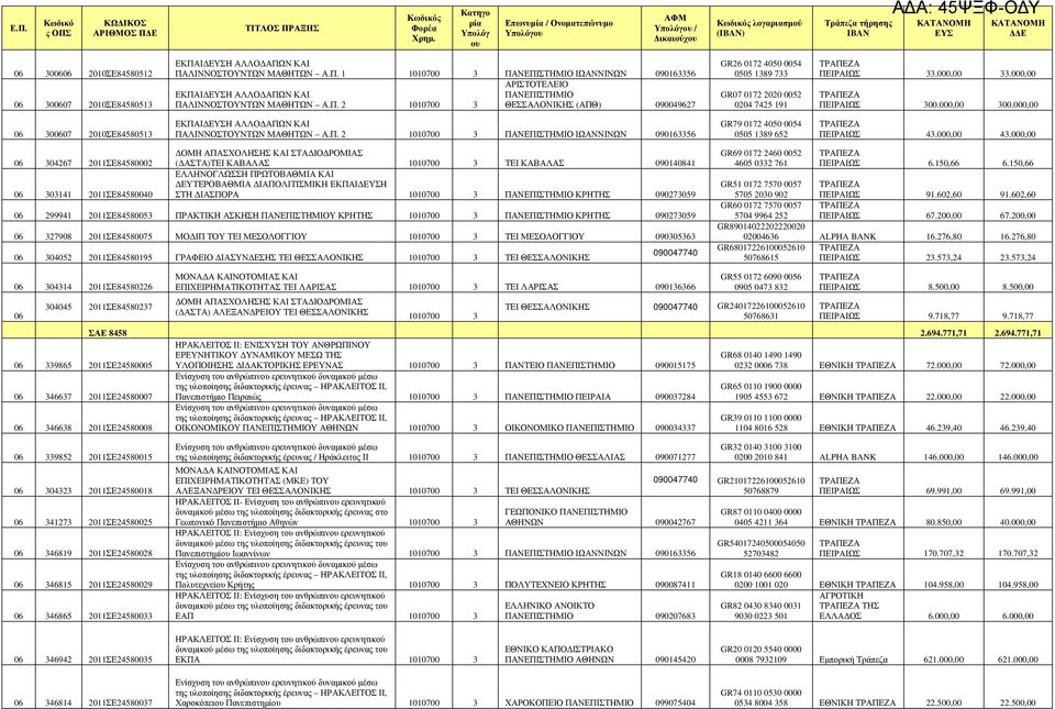 ΠΑΛΙΝΝΟΣΤΟΥΝΤΩΝ ΜΑΘΗΤΩΝ Α.Π. 1 1010700 3 ΙΩΑΝΝΙΝΩΝ 090163356 ΠΑΛΙΝΝΟΣΤΟΥΝΤΩΝ ΜΑΘΗΤΩΝ Α.Π. 2 1010700 3 ΘΕΣΣΑΛΟΝΙΚΗΣ (ΑΠΘ) 090049627 GR26 0172 4050 0054 0505 1389 733 GR07 0172 2020 0052 0204 7425 191 ΠΕΙΡΑΙΩΣ 33.