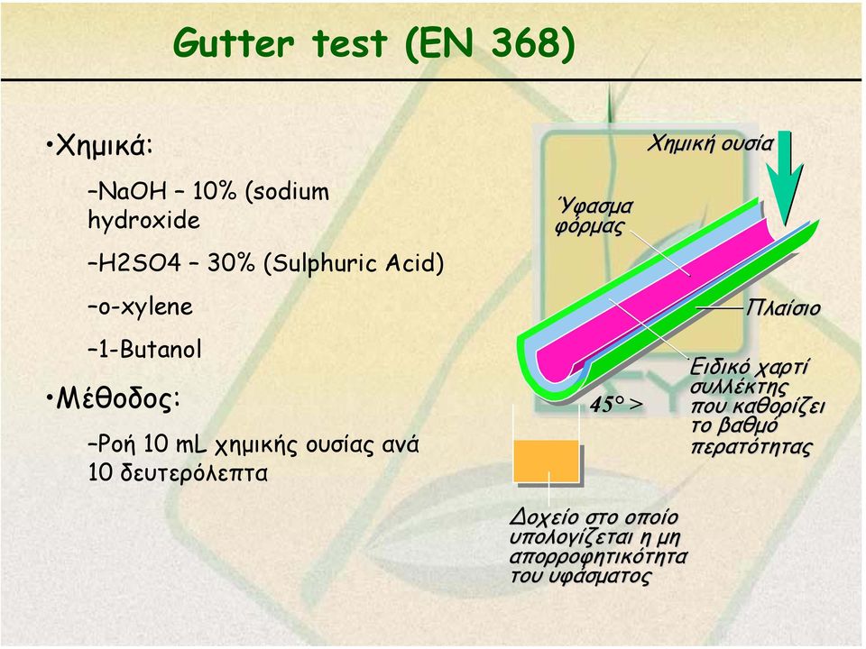 Ύφασµα φόρµας 45 > Χηµική ουσία Πλαίσιο Ειδικό χαρτί συλλέκτης που καθορίζει το