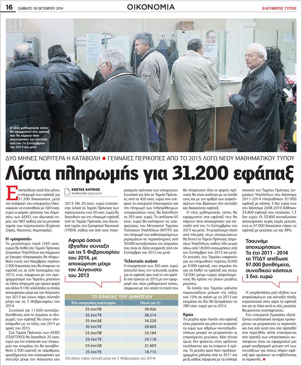 200 δικαιούχους μετά την απόφαση του υπουργείου Οικονομικών να ενισχυθούν με 420 εκατ.