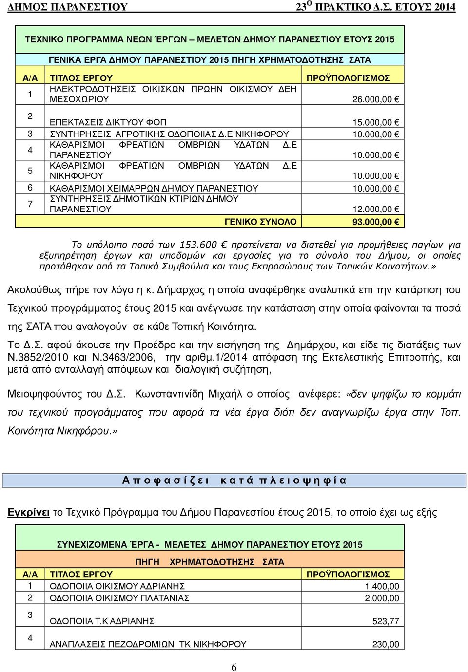 000,00 ΣΥΝΤΗΡΗΣΕΙΣ ΗΜΟΤΙΚΩΝ ΚΤΙΡΙΩΝ ΗΜΟΥ ΠΑΡΑΝΕΣΤΙΟΥ.000,00 ΓΕΝΙΚΟ ΣΥΝΟΛΟ 9.000,00 Το υπόλοιπο ποσό των.