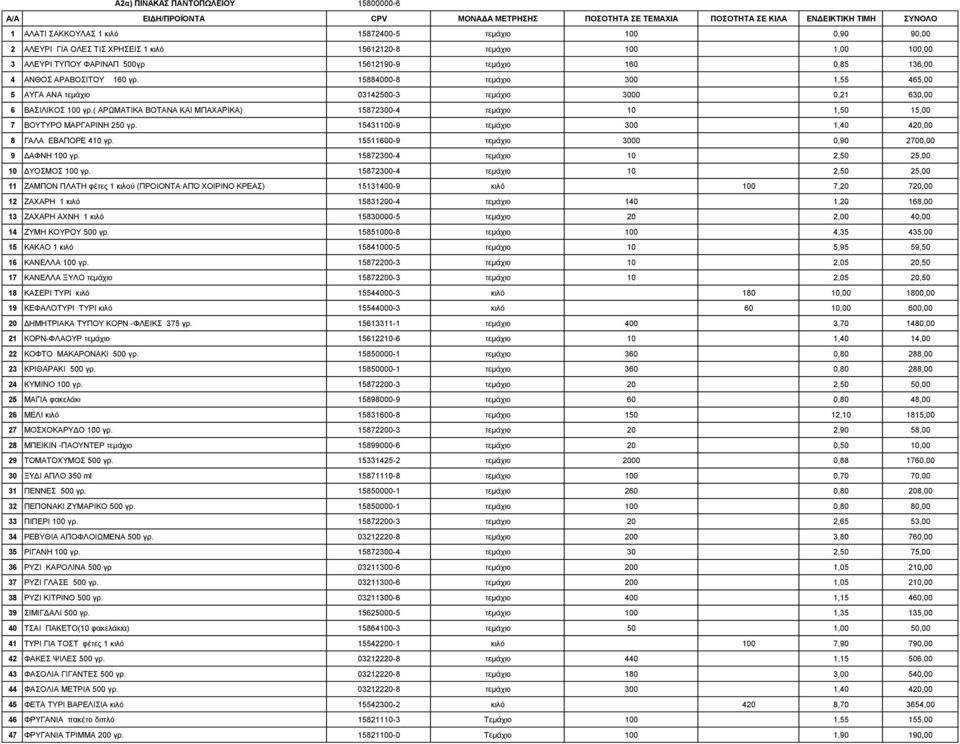 ( ΑΡΩΜΑΤΙΚΑ ΒΟΤΑΝΑ ΚΑΙ ΜΠΑΧΑΡΙΚΑ) 15872300-4 τεμάχιο 10 1,50 15,00 7 ΒΟΥΤΥΡΟ ΜΑΡΓΑΡΙΝΗ 250 γρ. 15431100-9 τεμάχιο 300 1,40 420,00 8 ΓΑΛΑ ΕΒΑΠΟΡΕ 410 γρ.