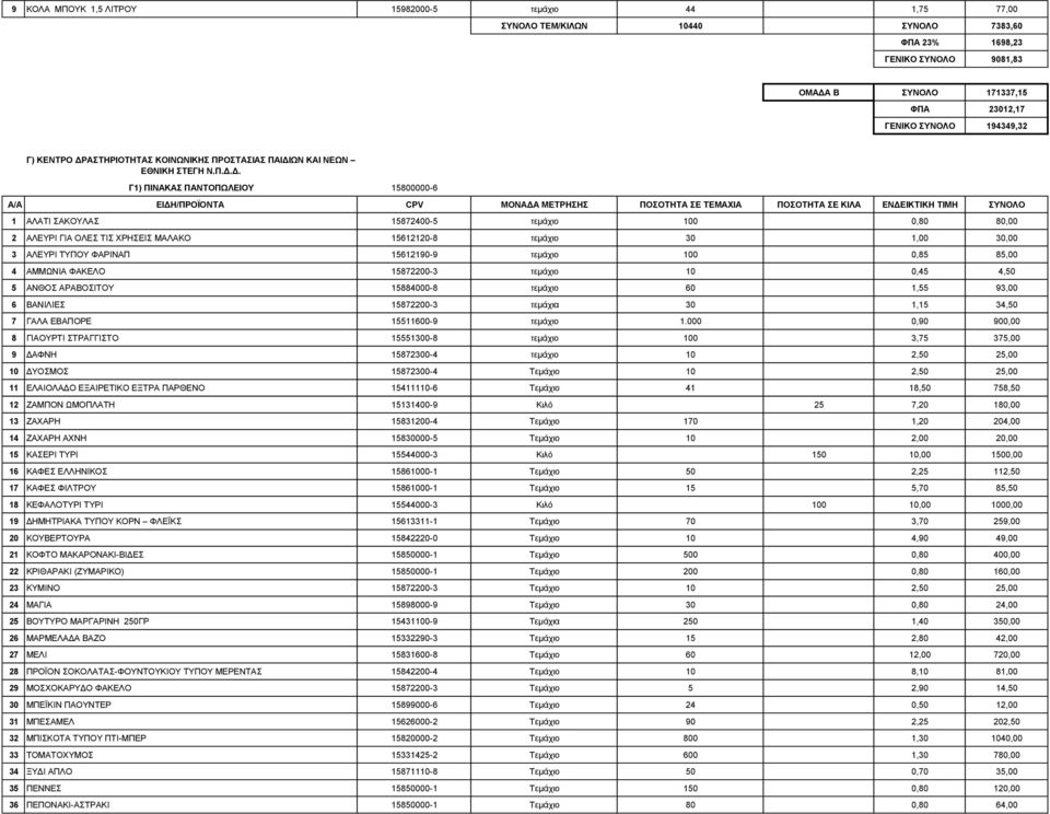 ΑΣΤΗΡΙΟΤΗΤΑΣ ΚΟΙΝΩΝΙΚΗΣ ΠΡΟΣΤΑΣΙΑΣ ΠΑΙΔΙ