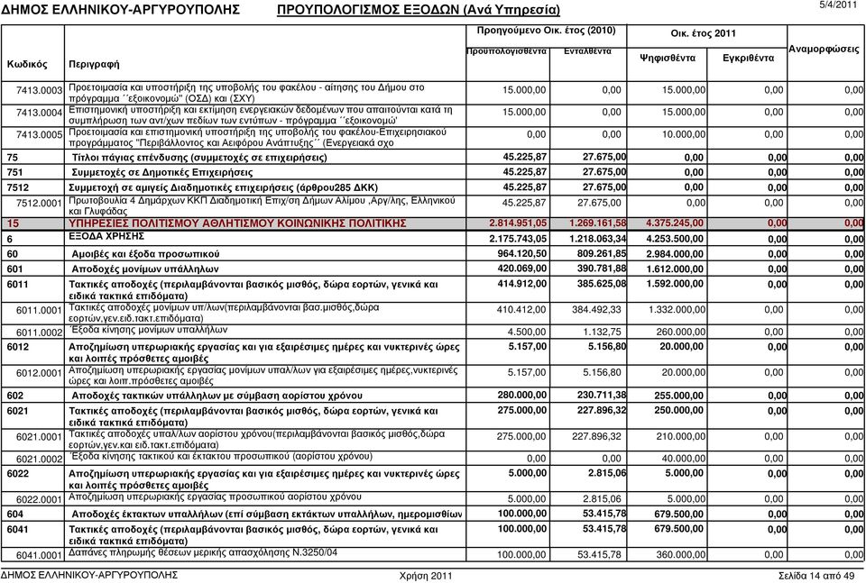 0005 Προετοιµασία και επιστηµονική υποστήριξη της υποβολής του φακέλου-επιχειρησιακού προγράµµατος ''Περιβάλλοντος και Αειφόρου Ανάπτυξης (Ενεργειακά σχο 10.