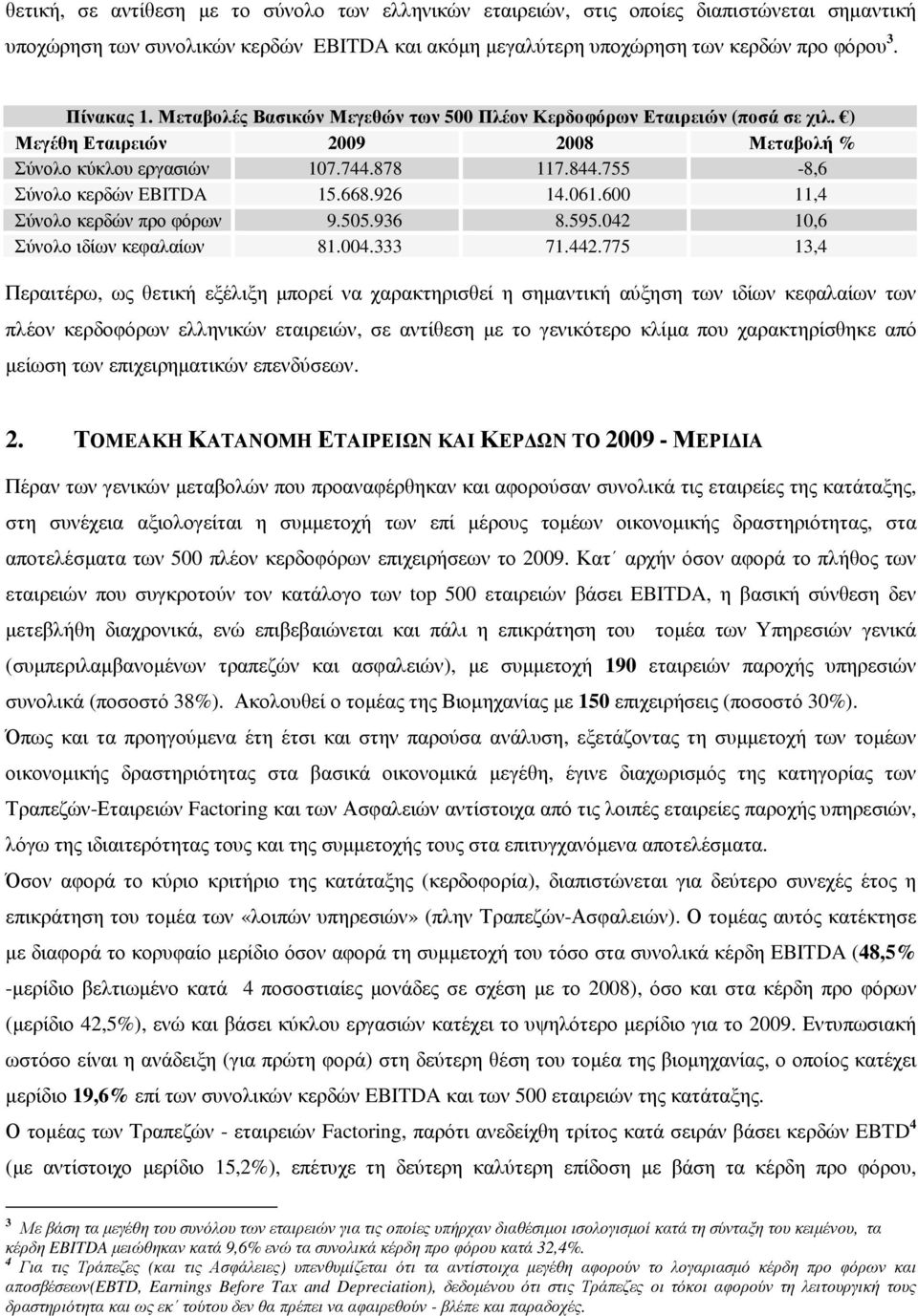 926 14.061.600 11,4 Σύνολο κερδών προ φόρων 9.505.936 8.595.042 10,6 Σύνολο ιδίων κεφαλαίων 81.004.333 71.442.